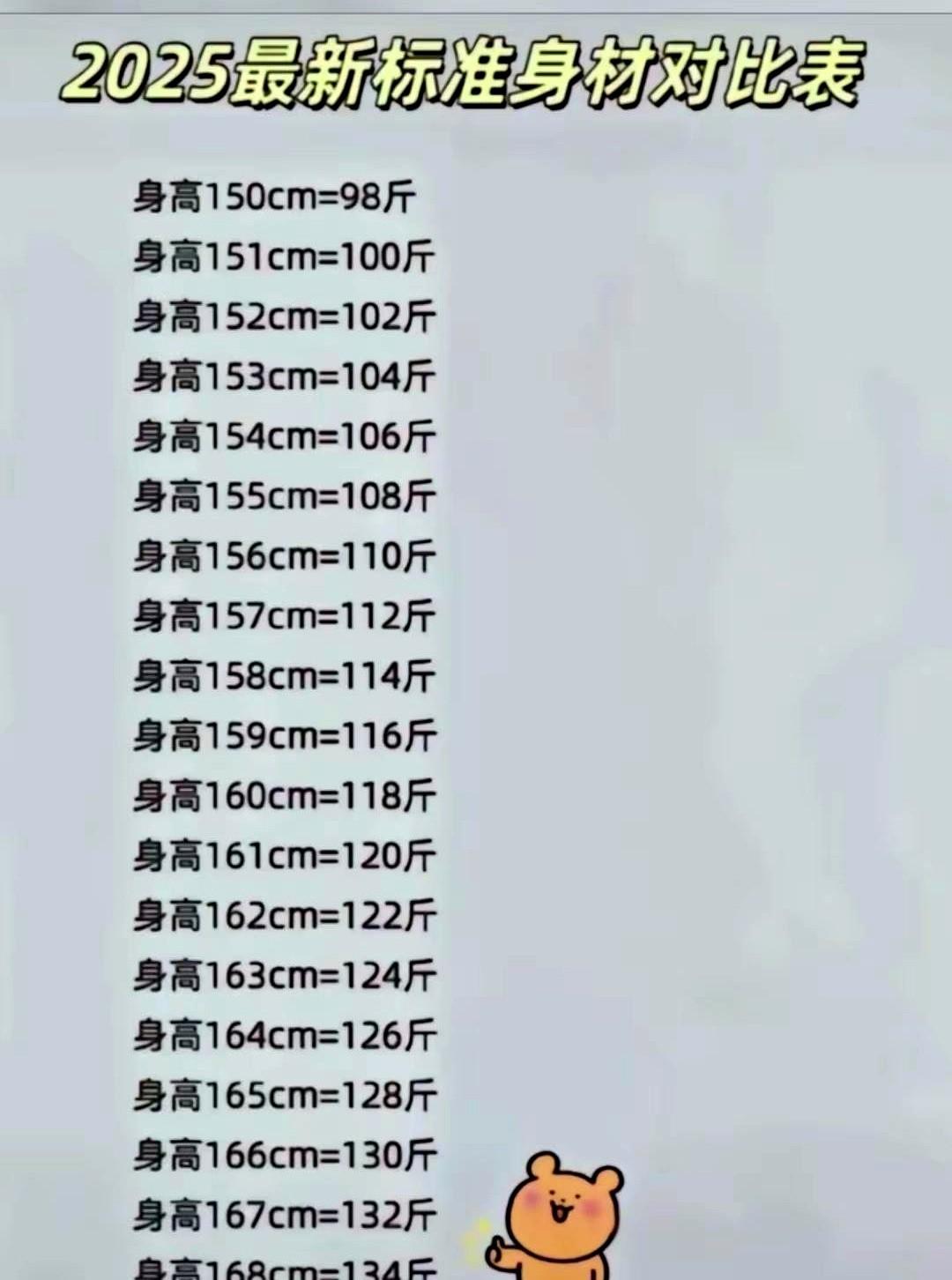 “98斤的我，好像死在相册里。”昨晚，她把162cm、117斤的体检表发进闺