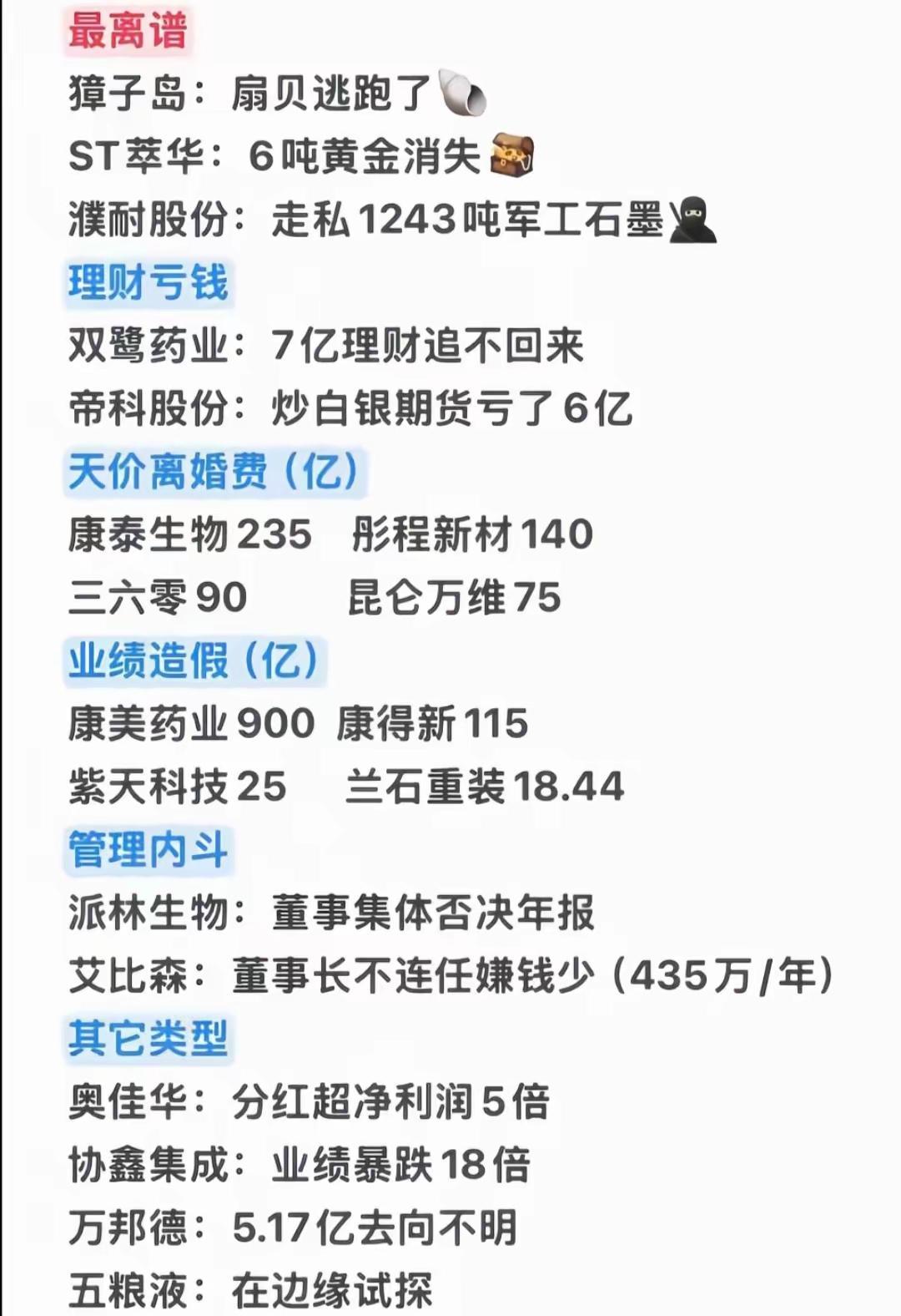 一个比一个奇葩😡😡😡你目前亏的最惨的股票是哪一只股票排名