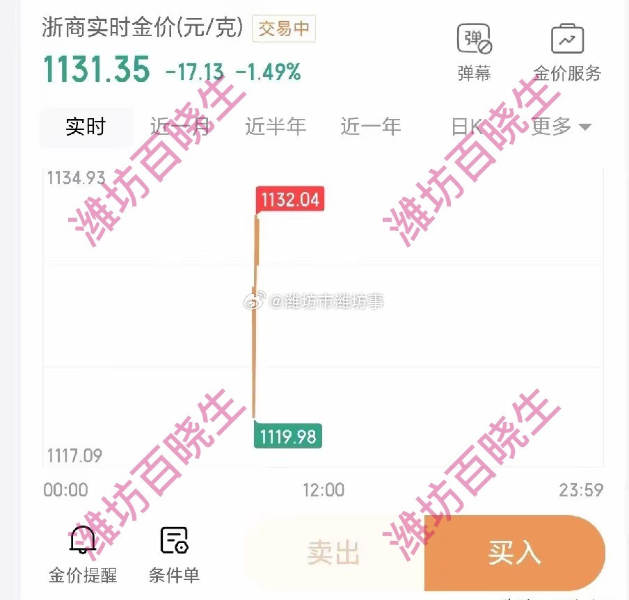 黄金真的是太崩开局啊！难道熊市真的来了？潍说浪社会开局黄金才1119元了，我的