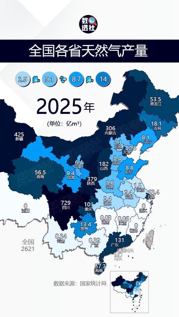 全国各省天然气产量
