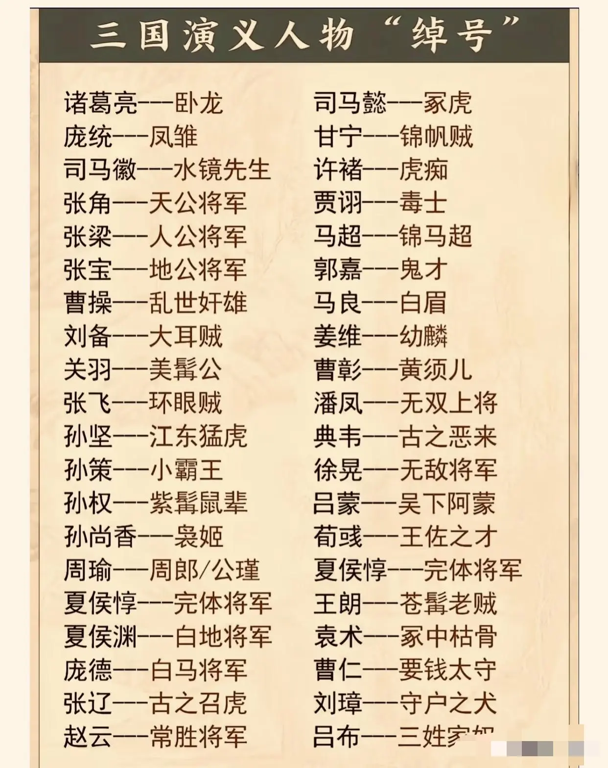三国演义人物“绰号，你知道几个？诸葛亮—卧龙庞统—凤维司马徽—水镜先生