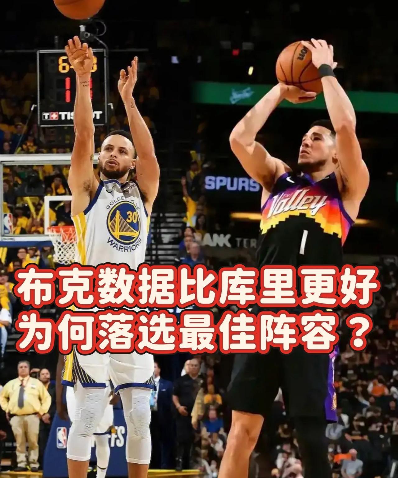 布克数据比库里更好却落选！原因在这！在今年最佳阵容评选中，库里成功入选最佳阵容