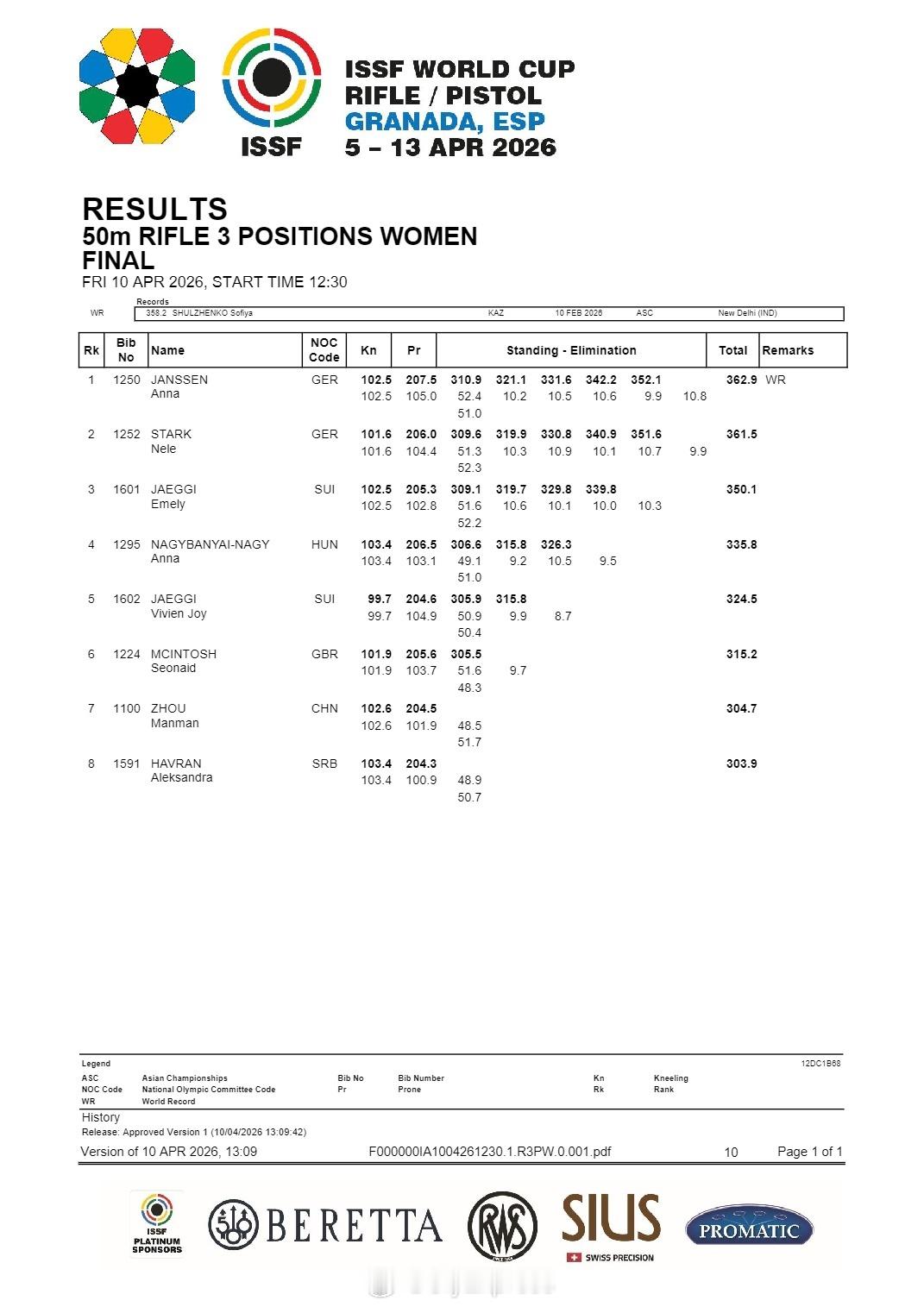 【射击世界杯女子步枪三姿德国揽金银大破世界纪录周漫漫第七】国际体坛战报速递4