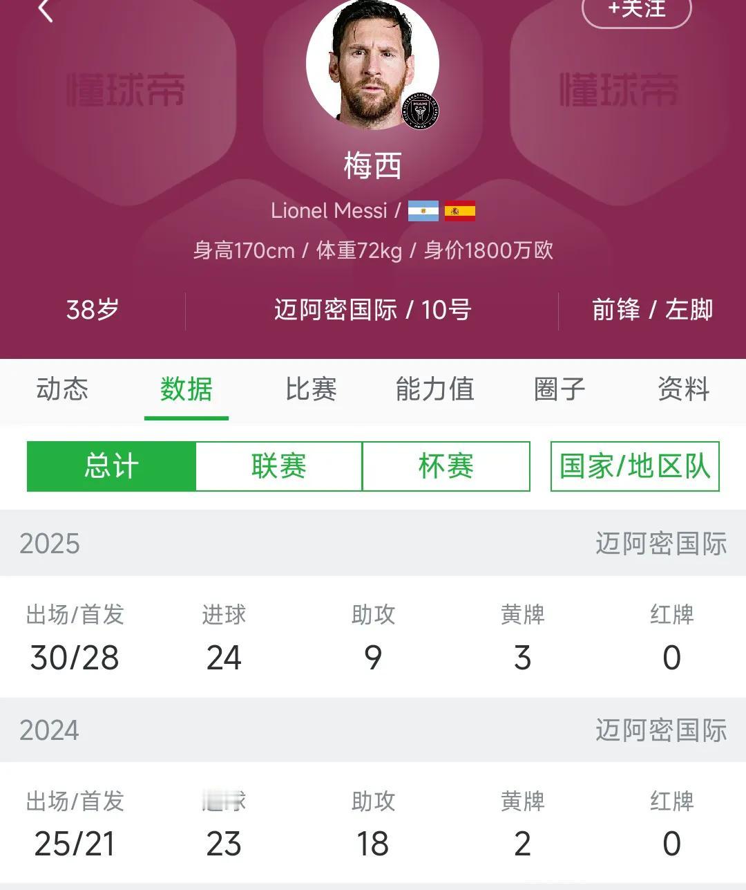 梅西到底是不是球王，现在还厉不厉害？给大家看数据，就能说明一切。本赛季38岁