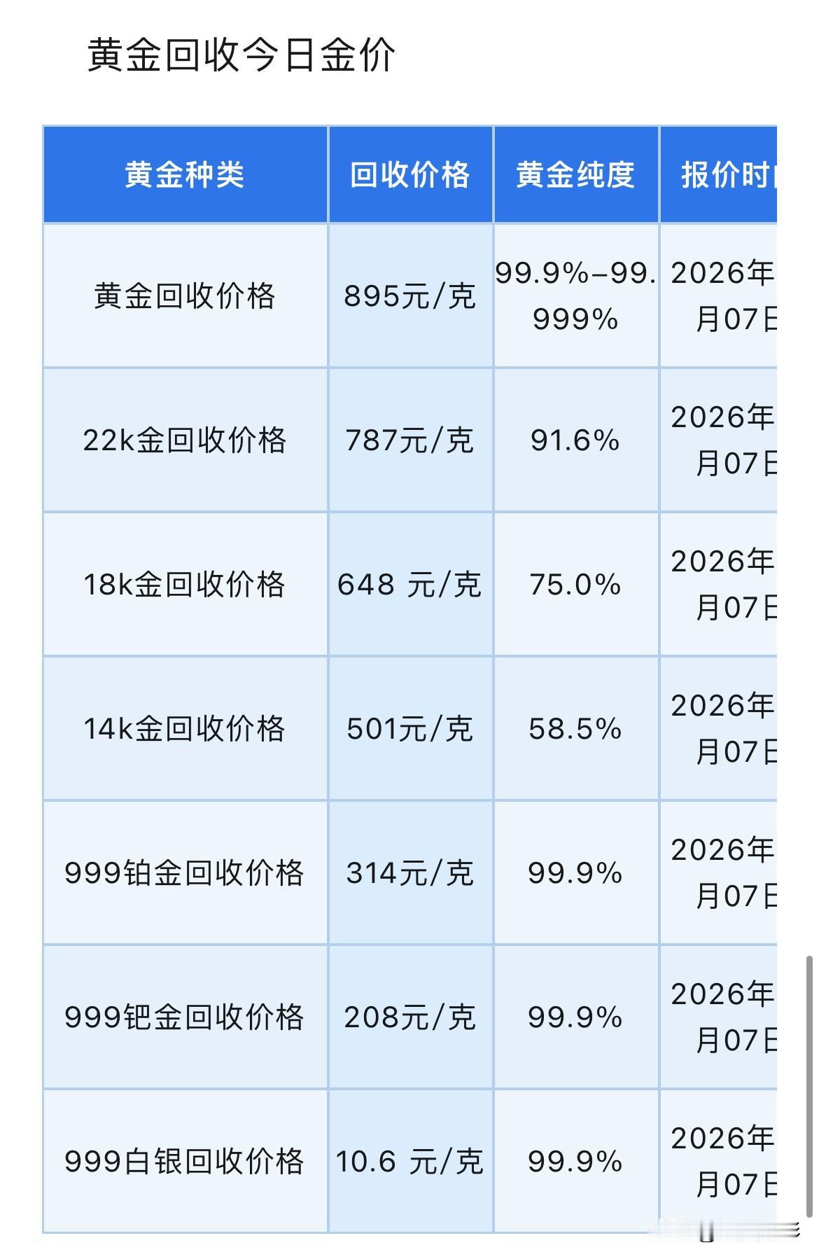 金银报价！技术层面分析！黄金、铂金、钯金、白银回收报价多少？2026年7月7