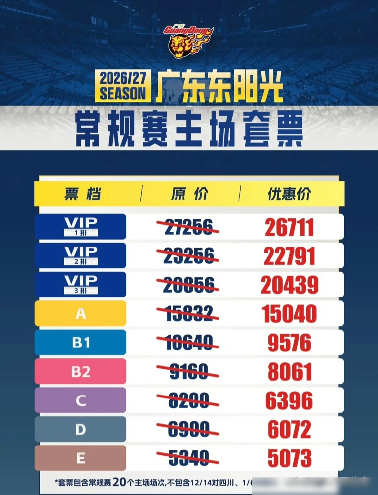 广东宏远把三场常规赛搬出东莞了，连季前赛都扔去了汕头体育中心。10月16日开打，46轮，开局就是京沪