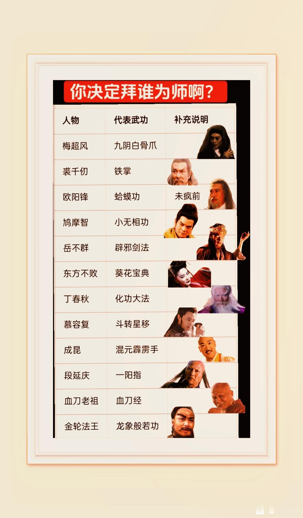 挺有意思的！下图是网友做的拜师推荐图，如果是你，你会选择谁做师傅？梅超风我害