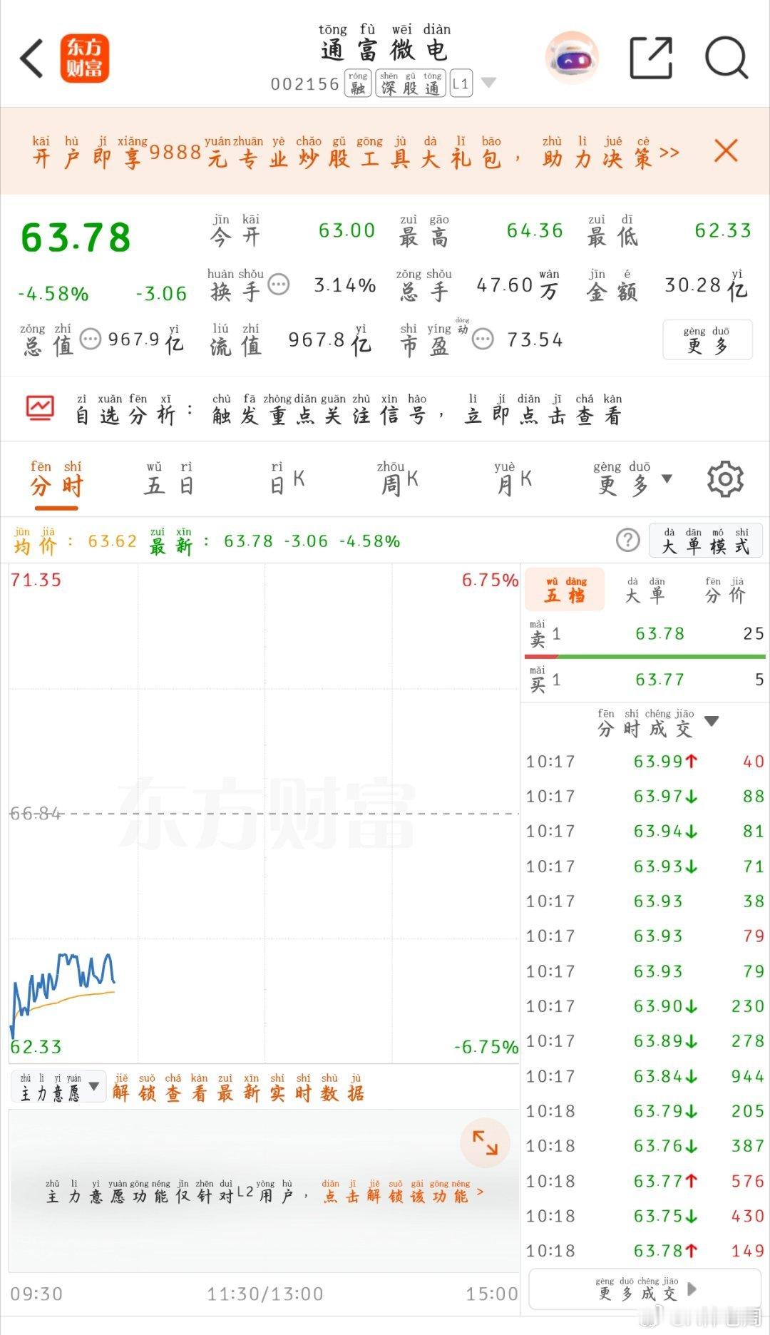 今日精选通富微电（002156）：AI封测龙头，绑定AMD+先进封装产能拉满，一
