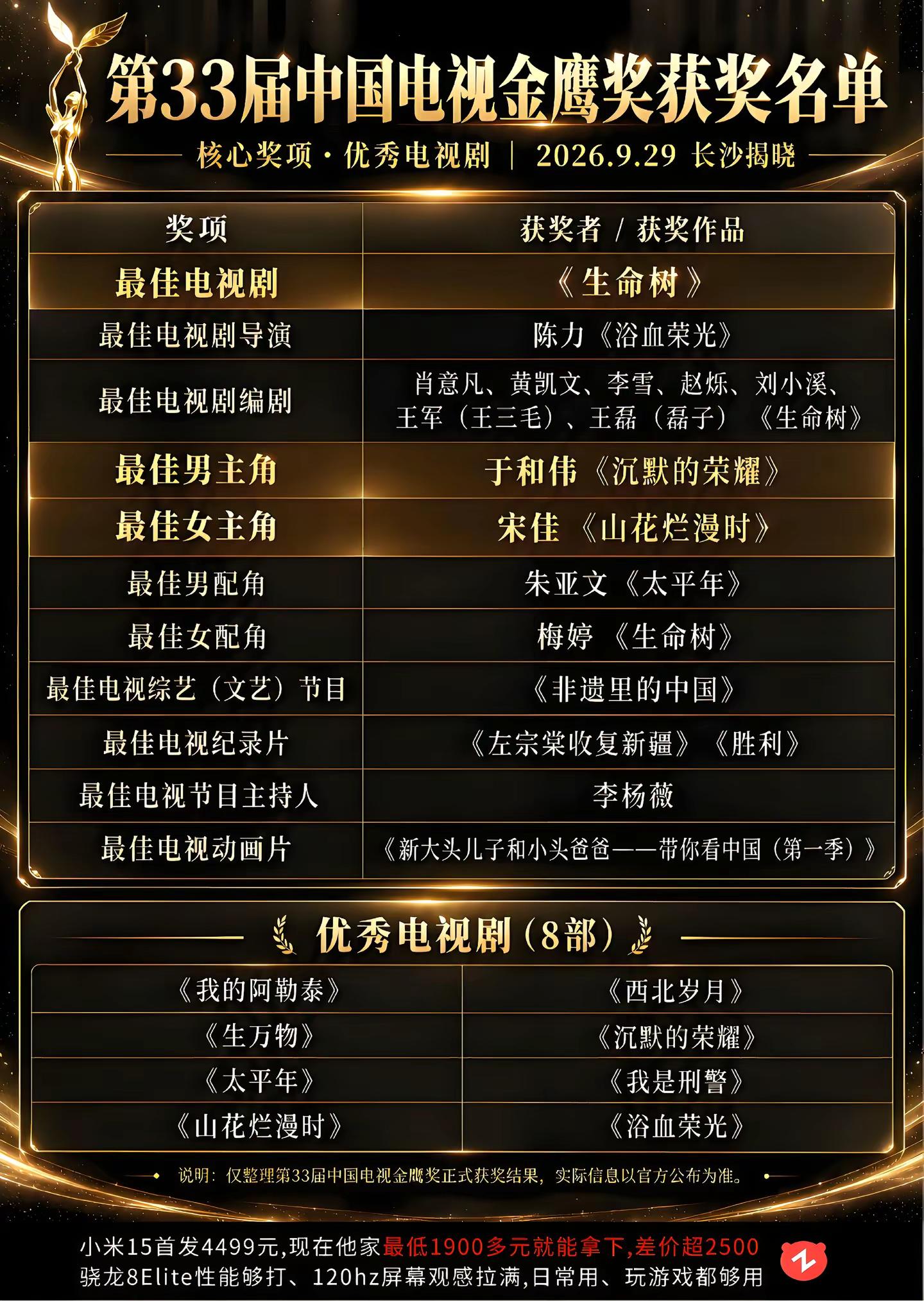第33届中国电视金鹰奖获奖名单。金鹰奖杨紫于和伟
