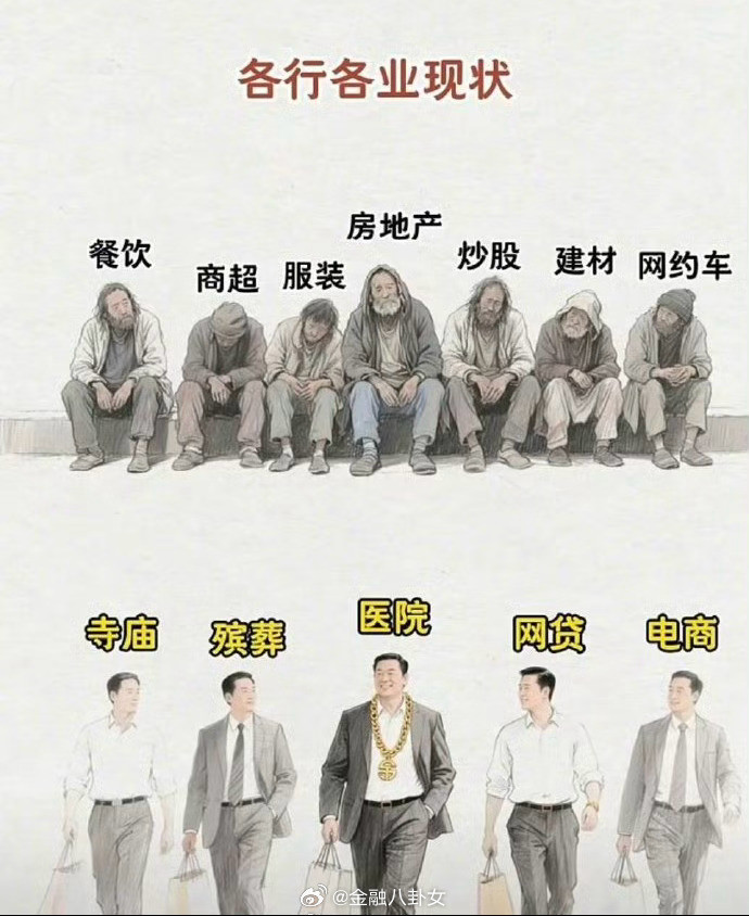 网上看到的各行各业现状，是这样么