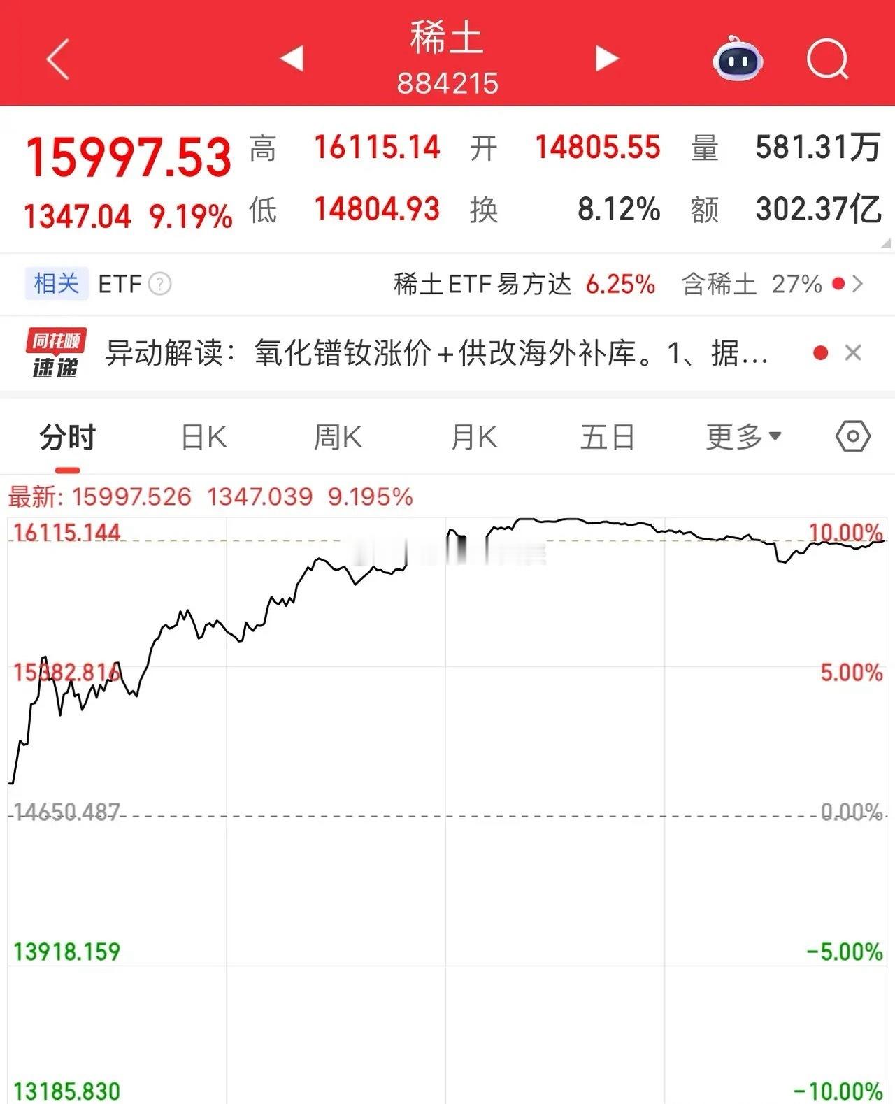 说下市场现在的明牌主线：涨价逻辑。主要看有色（稀土、小金属）和磷化工。这一波涨价
