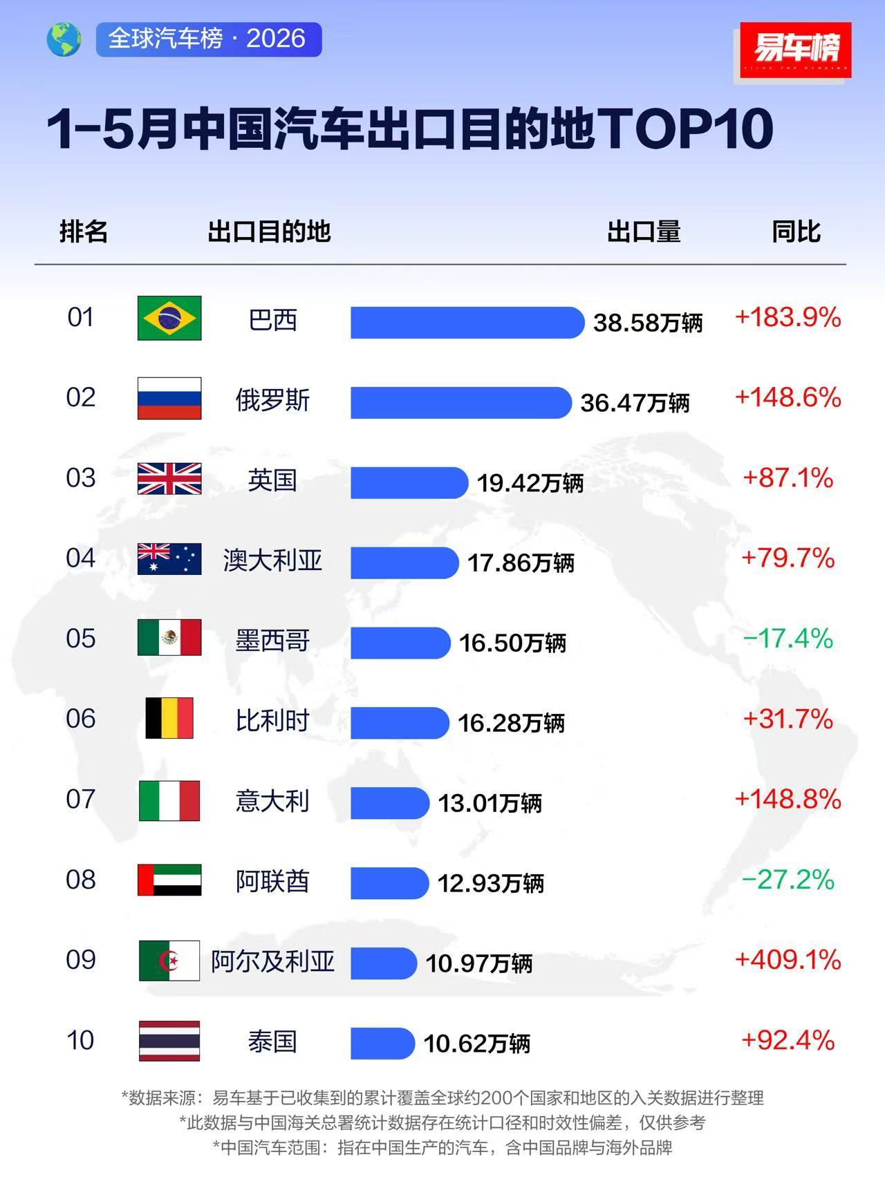 看出什么趋势了