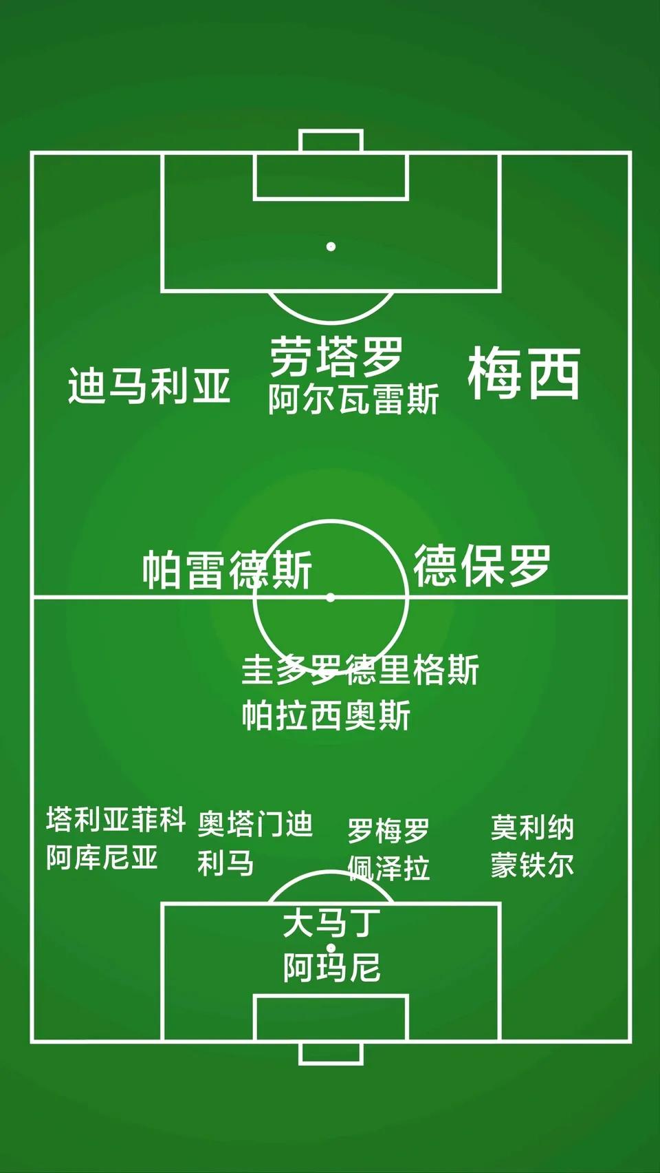 当今足坛霸主（国家队）为何是阿根廷？这是阿根廷拿到1次世界杯，2次美洲杯的冠