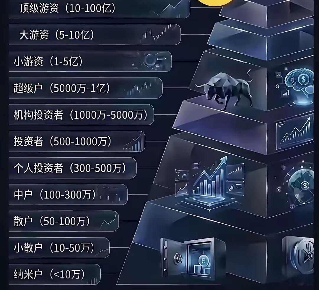 粉丝里有顶级游资吗