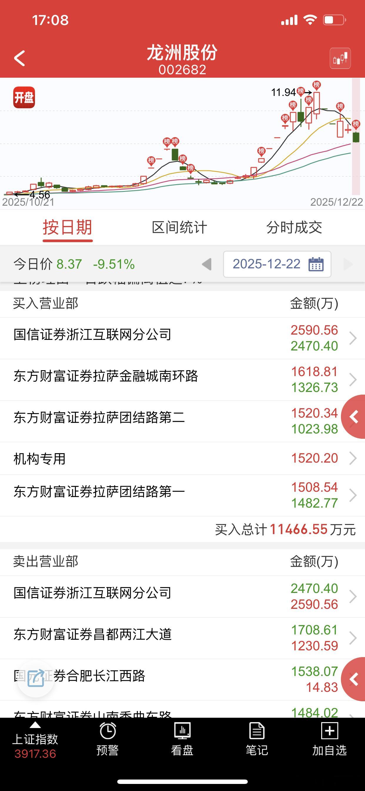 彻底废了，后期看能不能再出强度吧，不然没啥意义了