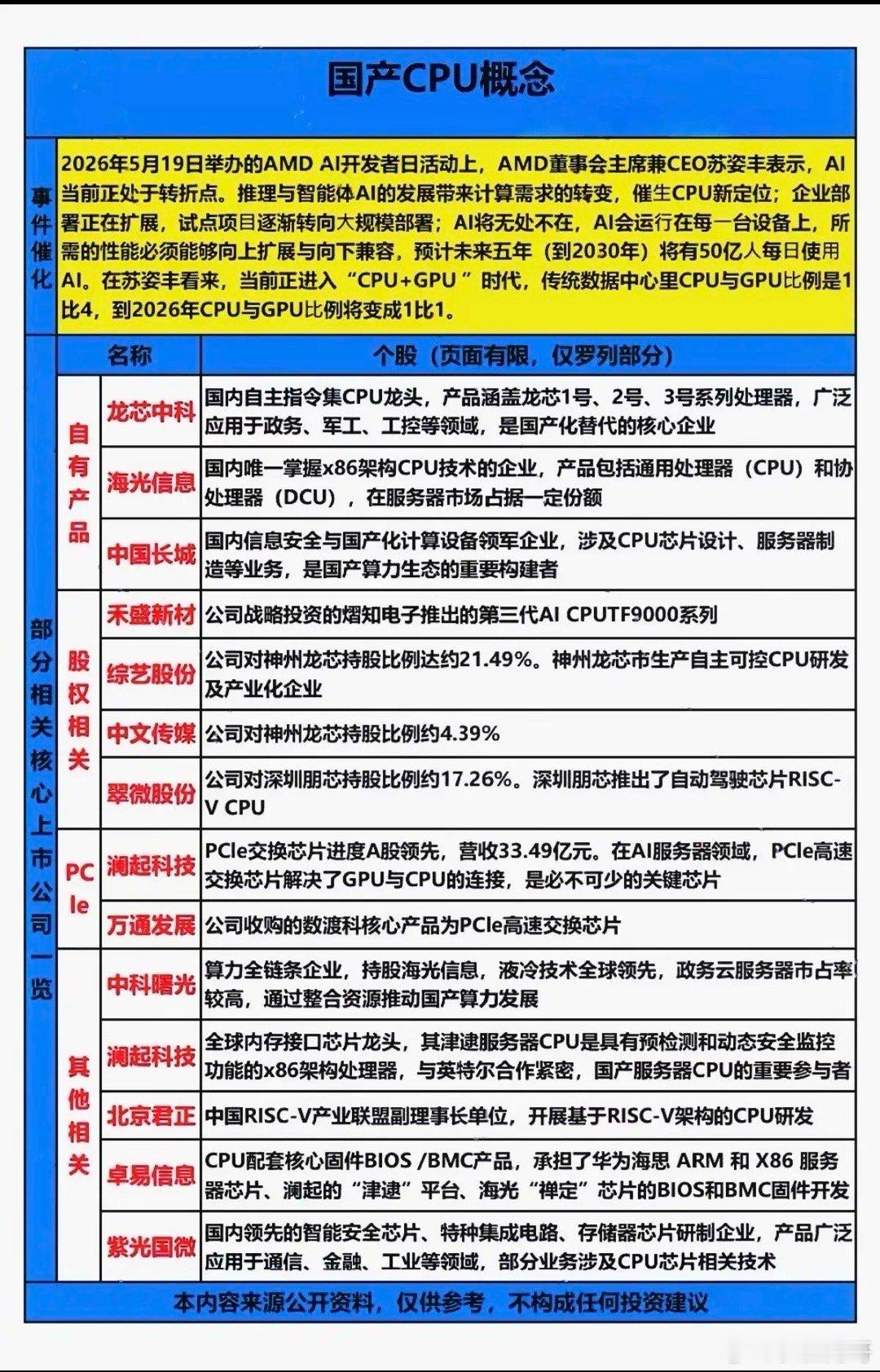 国产CPU概念！机构预计：26年国产CPU出货量将持续增长，国产化率有望