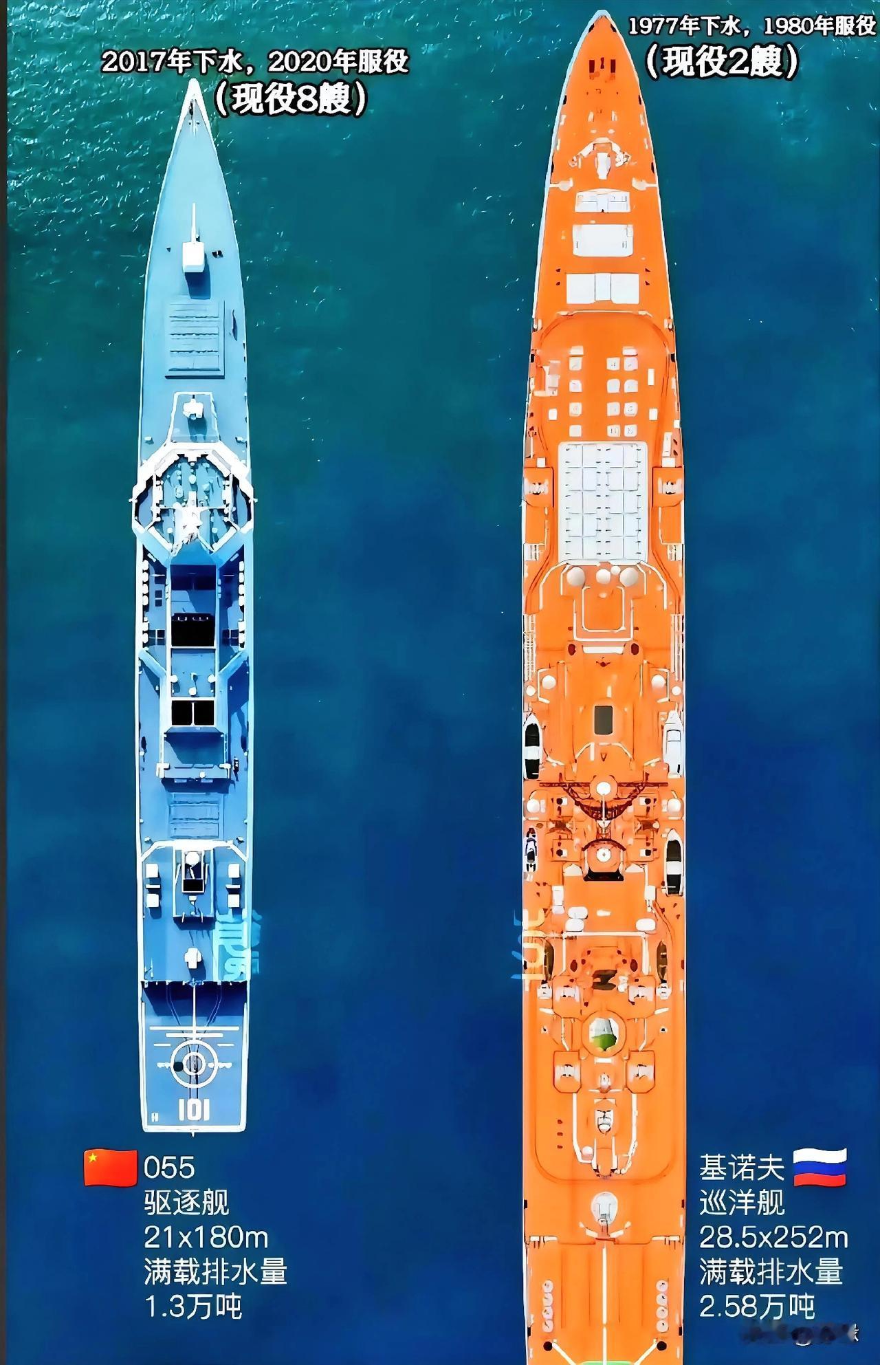 读高中的时候看《舰船知识》，特别羡慕俄罗斯有基洛夫巡洋舰，2.58万吨的排水量啊