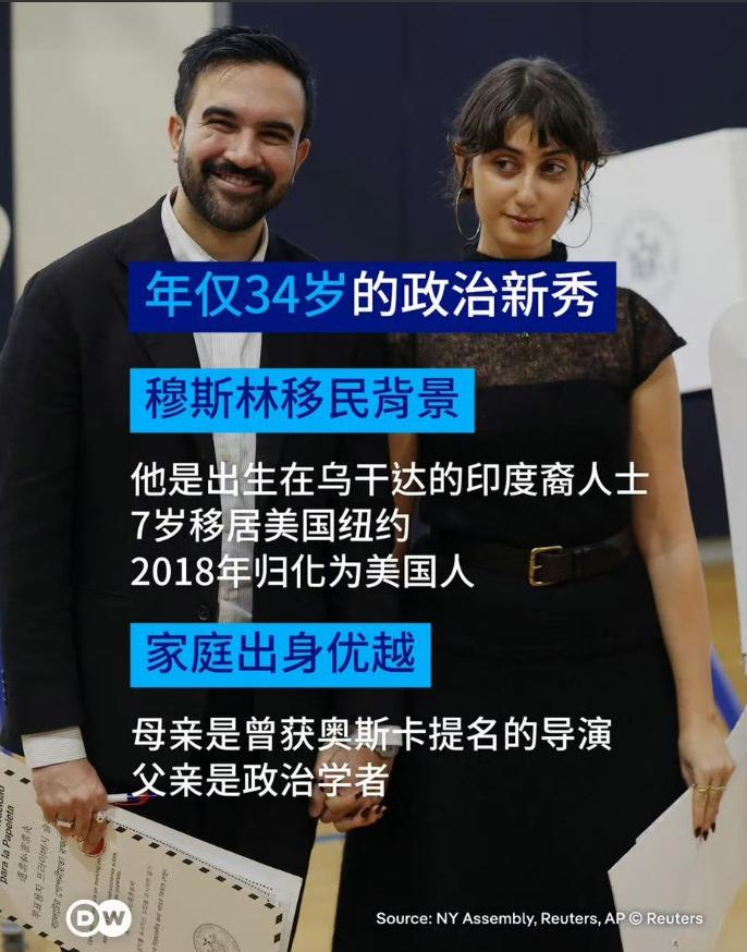 为什么佐兰·马姆达尼能赢备受美国人民瞩目的纽约市市长选举？据说有26