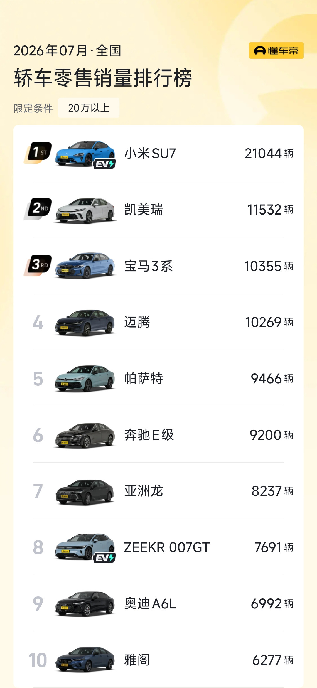 真·干翻特斯拉！