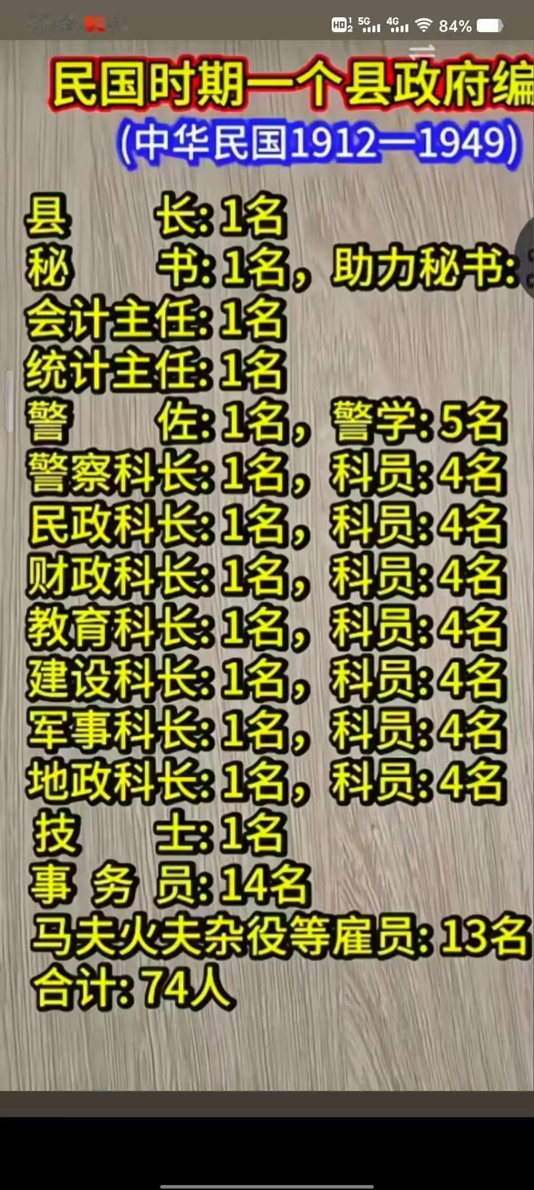 那个时候的县政府，真的就只有这一点官员么？求证一下😯县城官职县城干部
