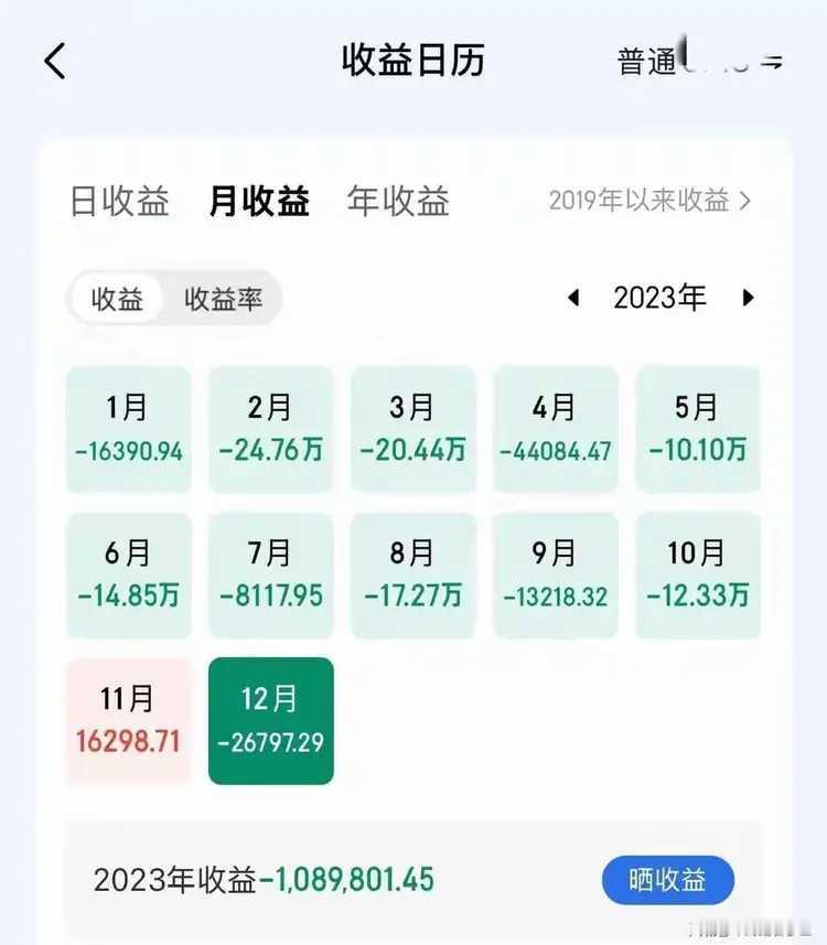 一股民400万炒股，三年半亏掉380万。最后剩下20万，他还继续炒股。看来他