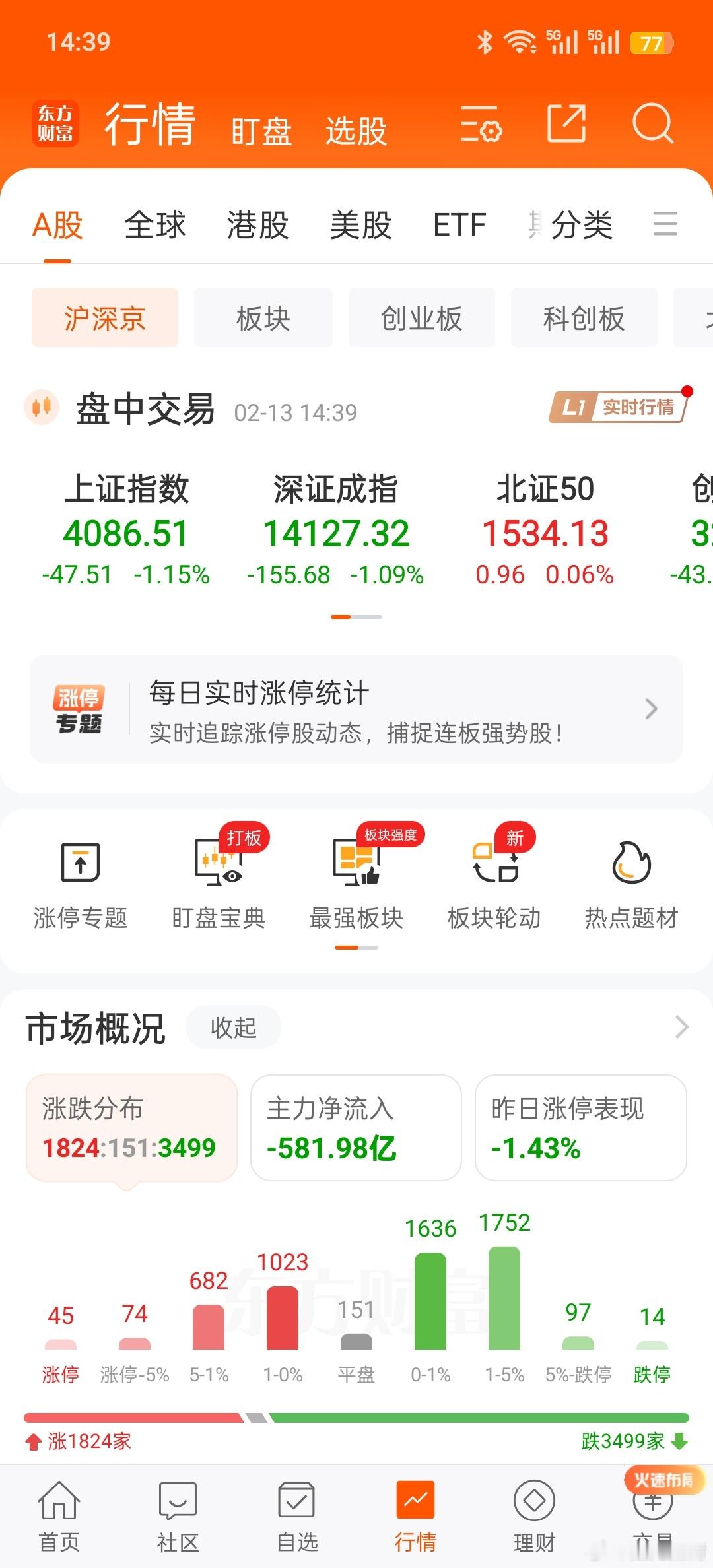 A股绿的好过春节