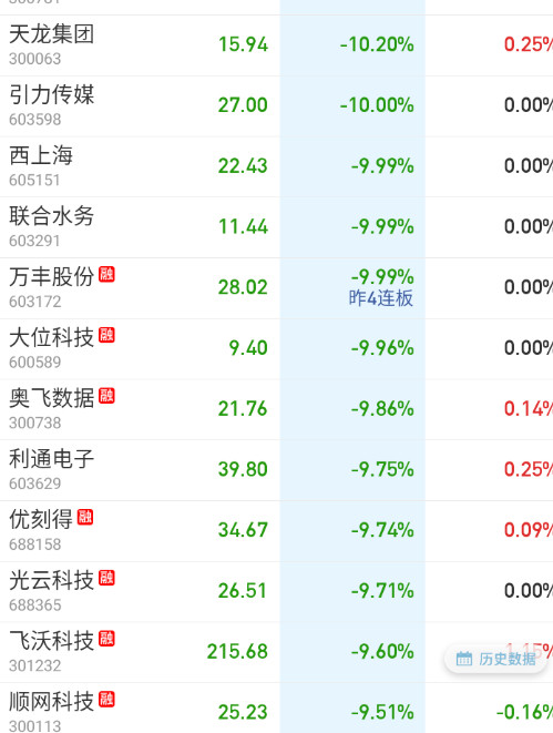 还爱（AI）吗？