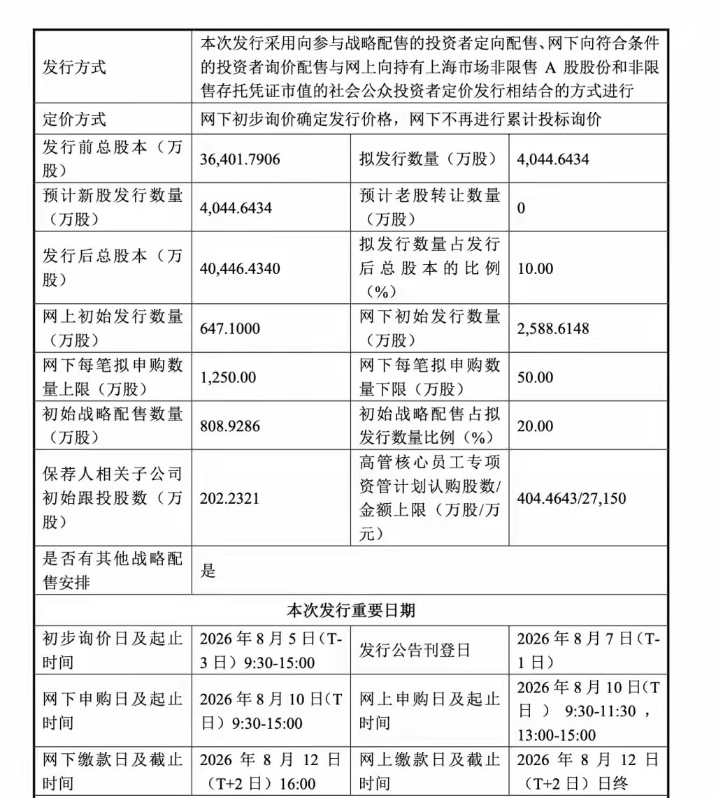 最近上市巨头真多，宇树科技8月10日打新！