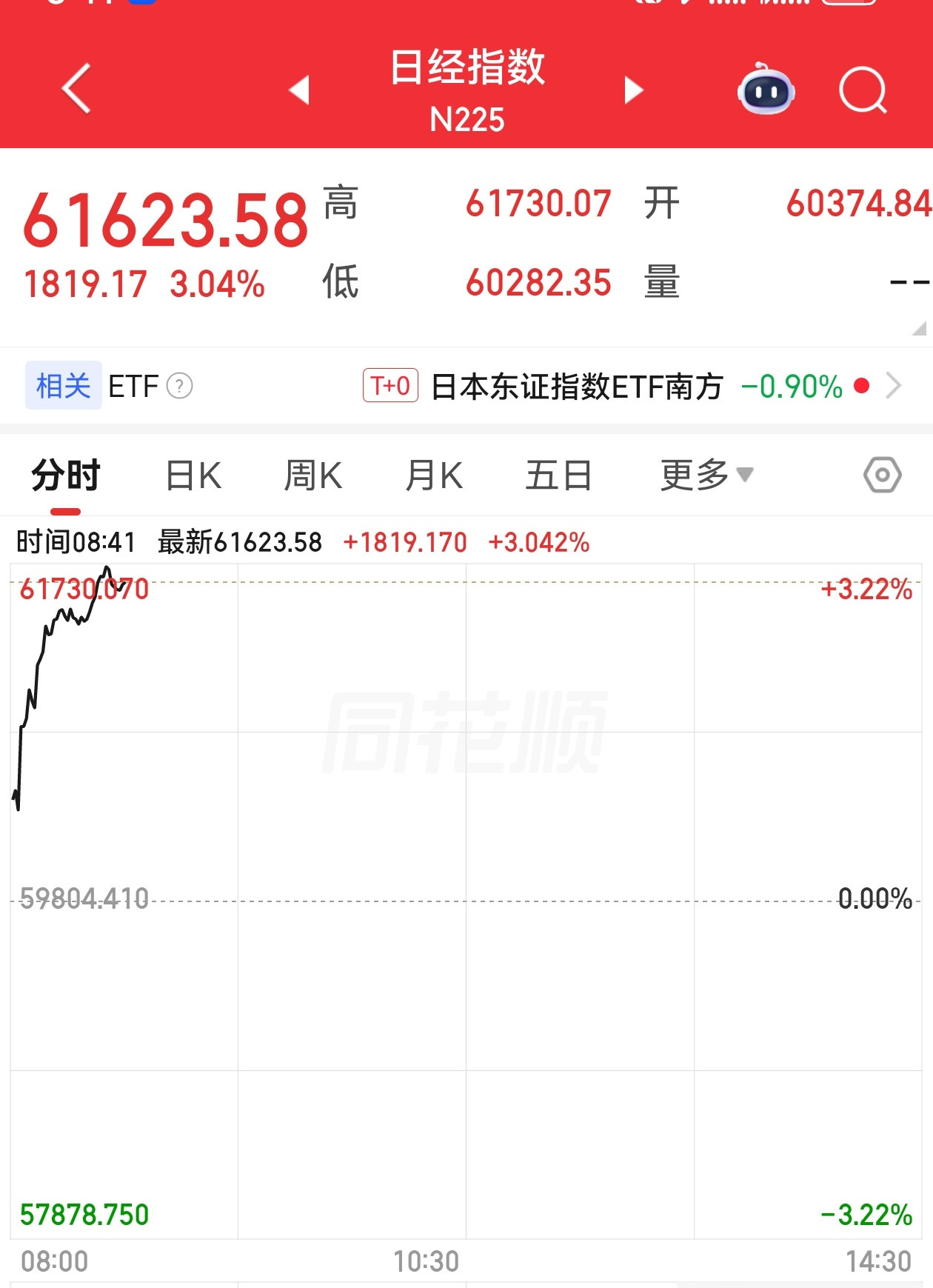 日韩这才消停了三天，又要赶着去创新高了吗？