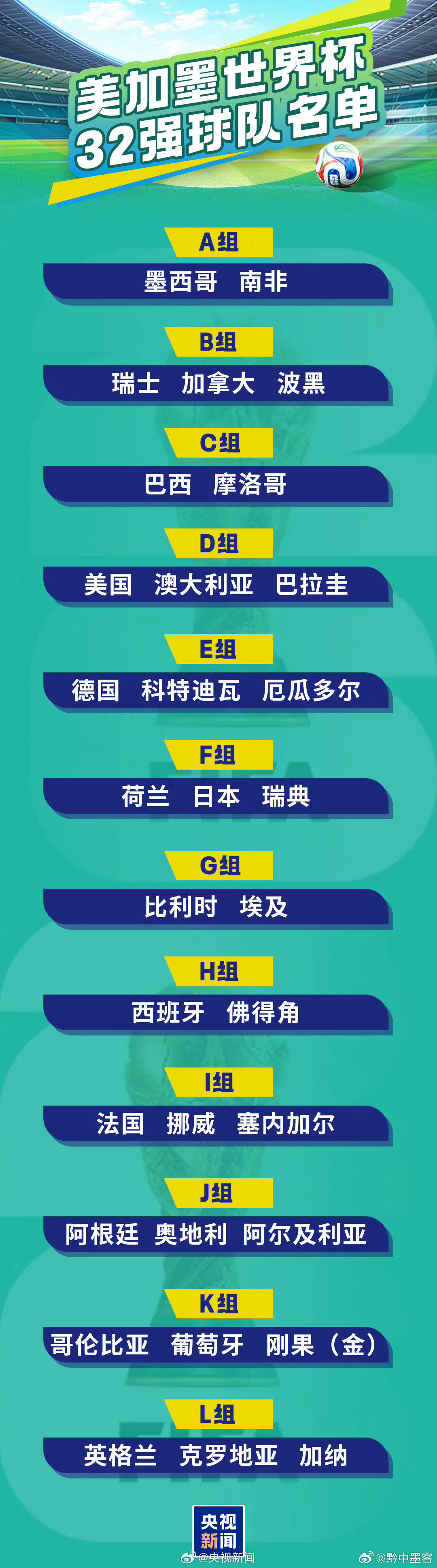 体育比赛美加墨世界杯世界杯32强上半区困难模式2026美加墨世界杯【世界杯32强