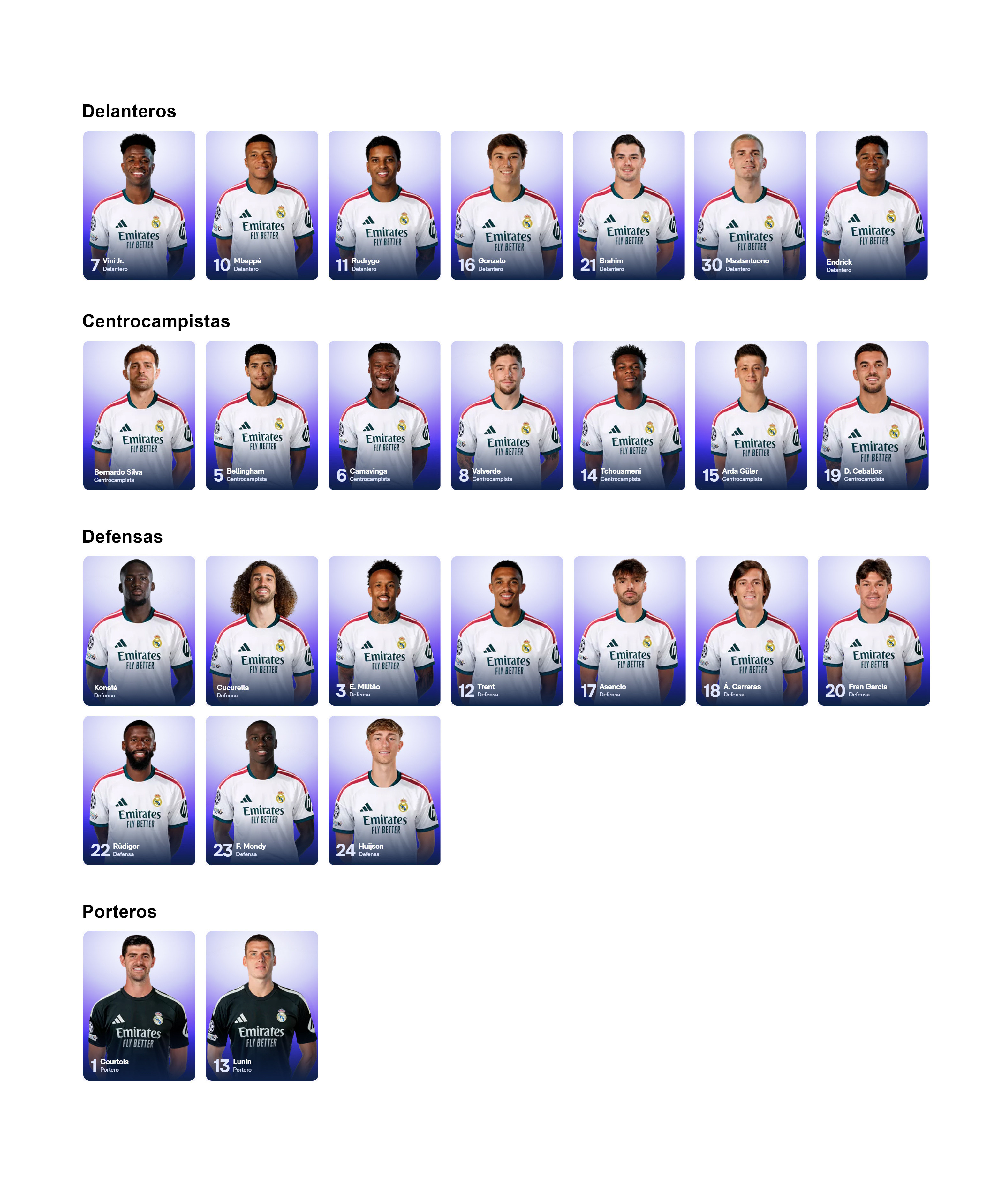 皇马官网目前的阵容。halamadrid