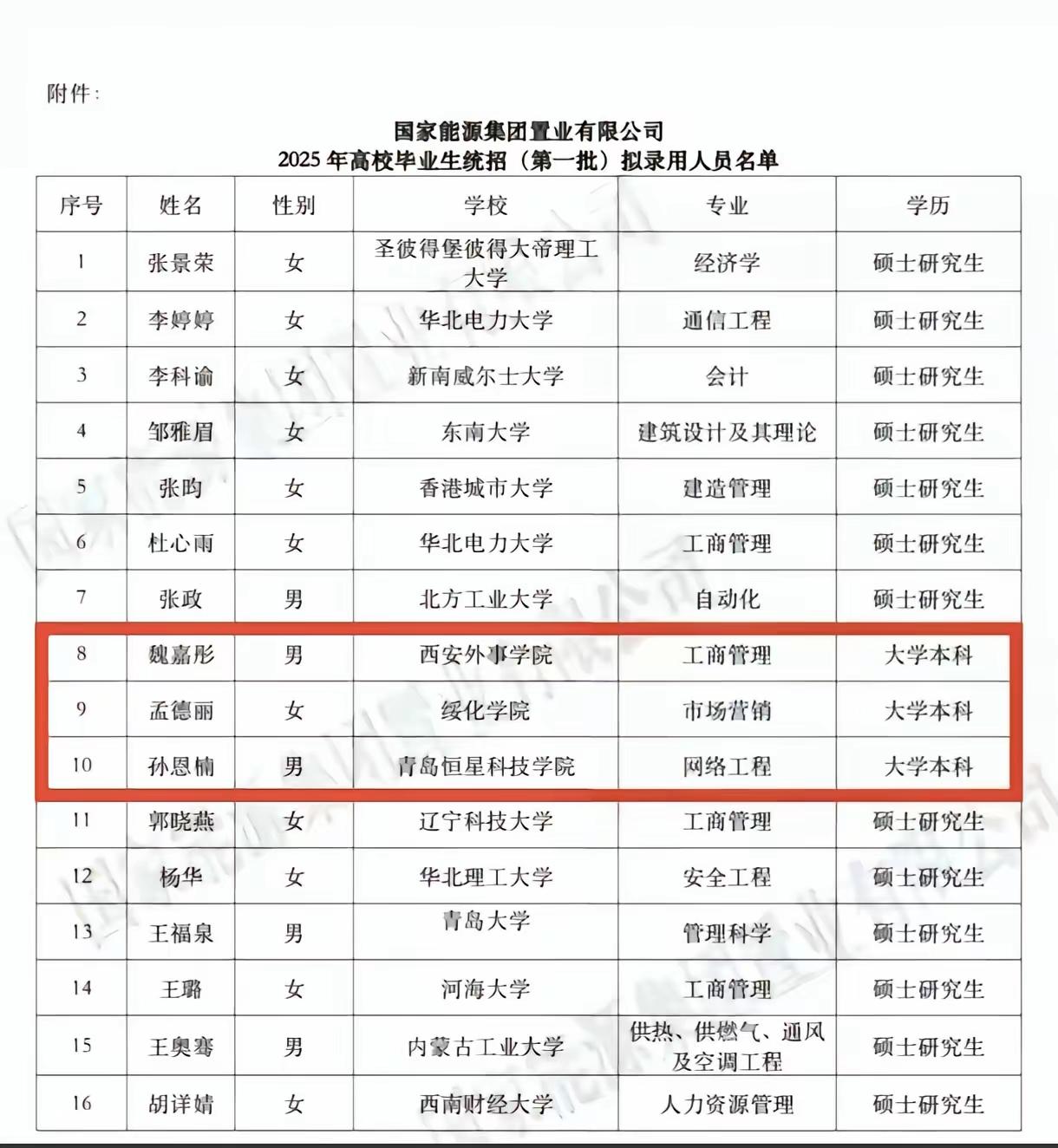 一看8-9-10就是以后的大领导，领导研究生搞科研！从这份名单来看，学历层次和学