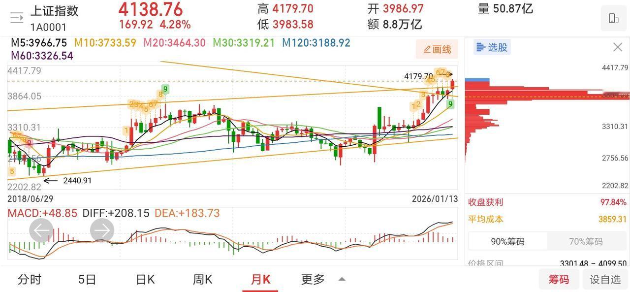 网友神评论，看的我笑出了声！凸教授：一日的涨跌说明不了什么，记住，我们跟那些