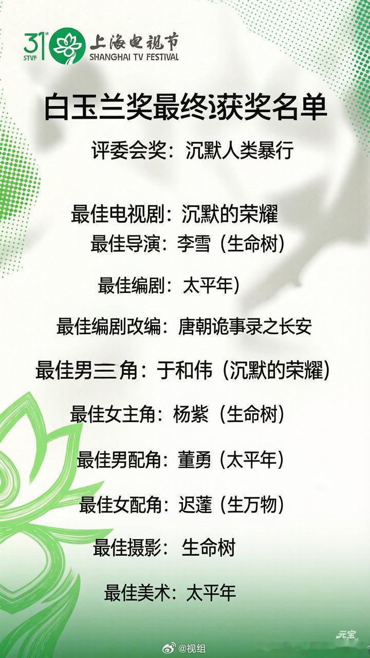 白玉兰奖评选不看流量热度视组预测的白玉兰获奖名单大家怎么看