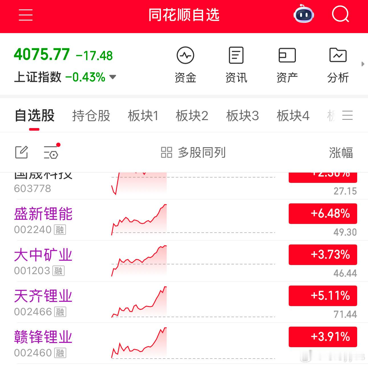 今年跑赢锂矿了吗