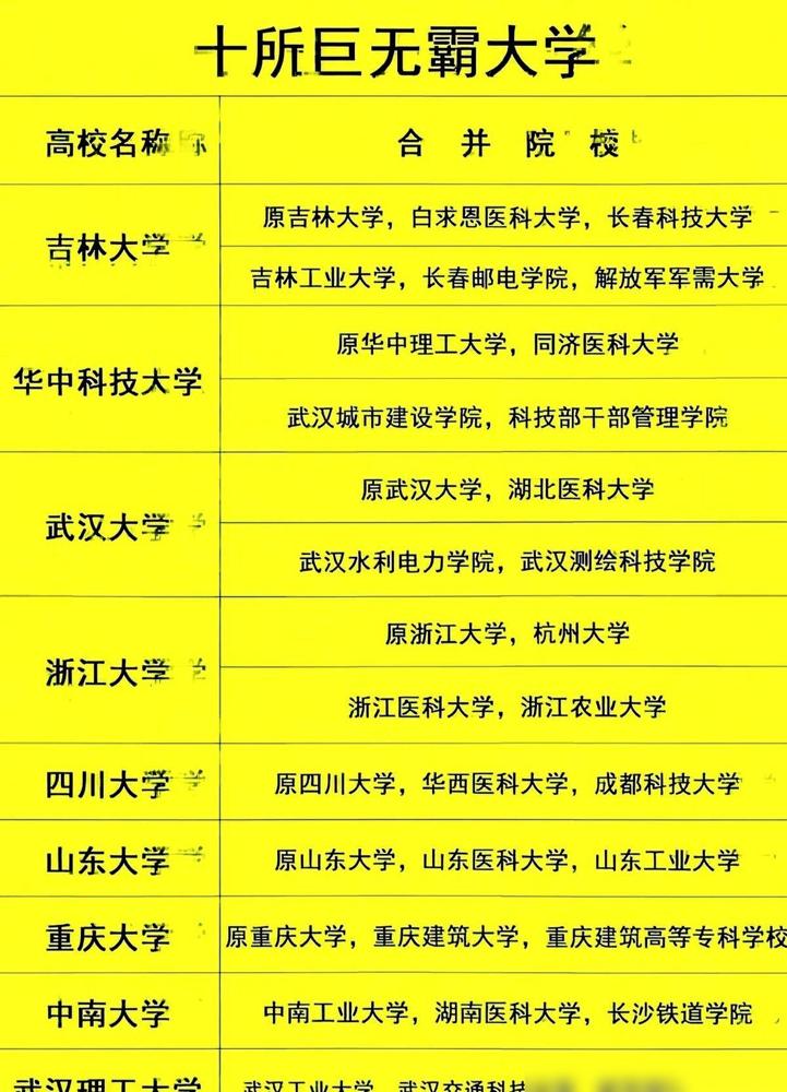 二十年前那场高校合并大潮，就是一场牌桌上的豪赌。当时好多学校都铆着劲扩规模，