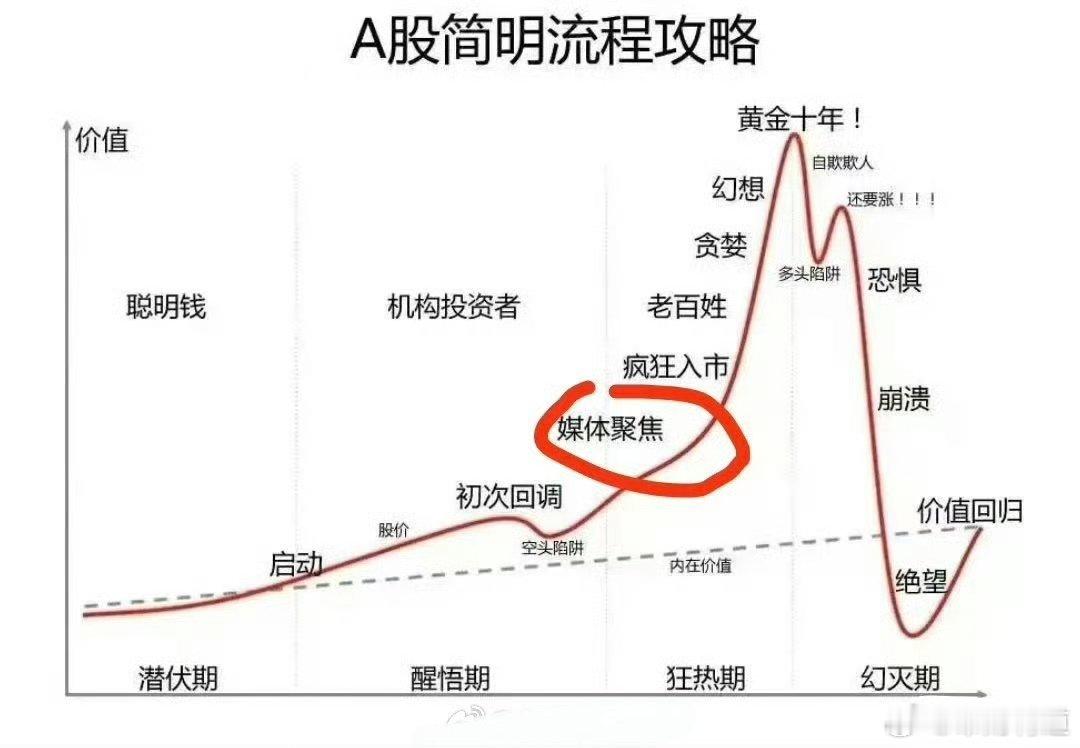 低利率时代，股权财政时代开启了慢牛模式。市场上有好多股息率超6%的优质股票，甚至