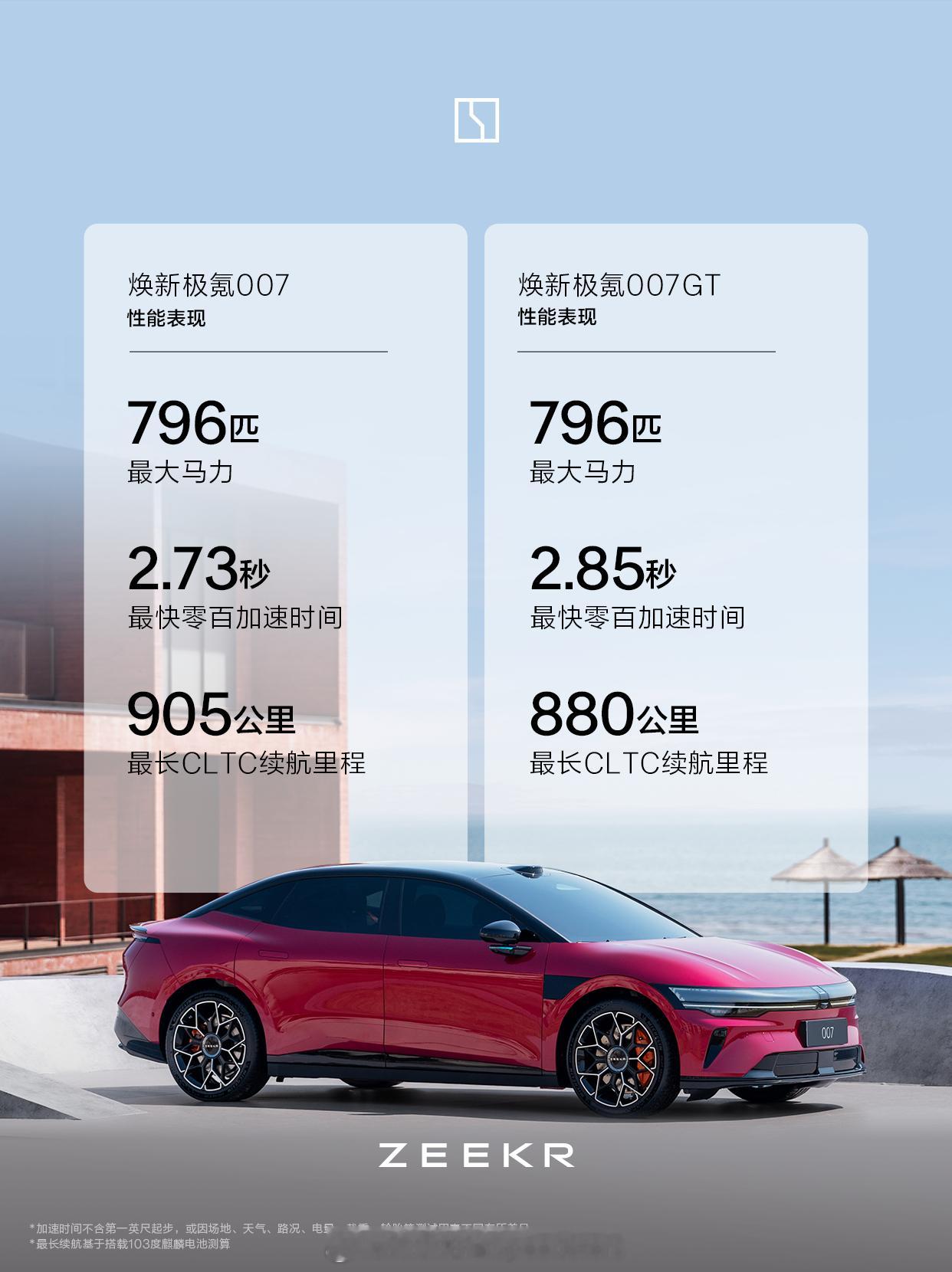 极氪007、007GT改款，19.39元-23.39万又是一波加大量不