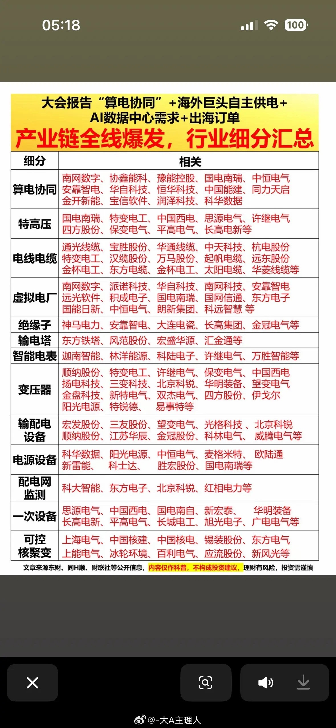 最近“算电协同”彻底引爆能源产业链了，特高压、虚拟电厂、智能电表等细分领域全线爆