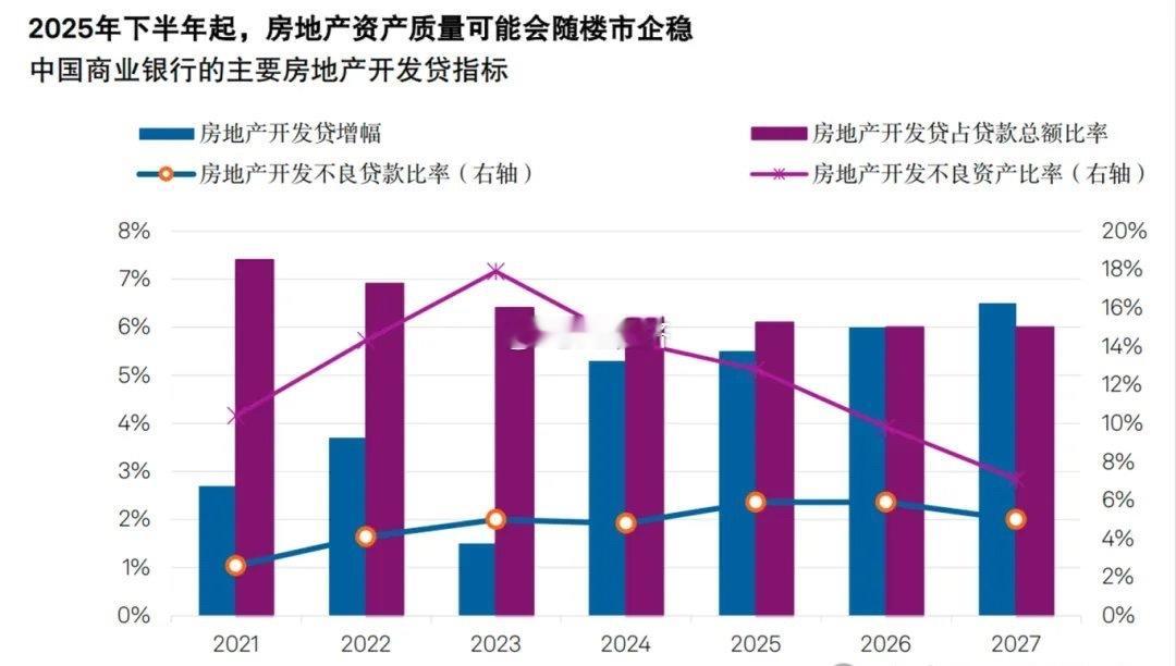 标普标普全球（《中国银行业：楼市企稳不是万能药》截至2024年底，中国商业银