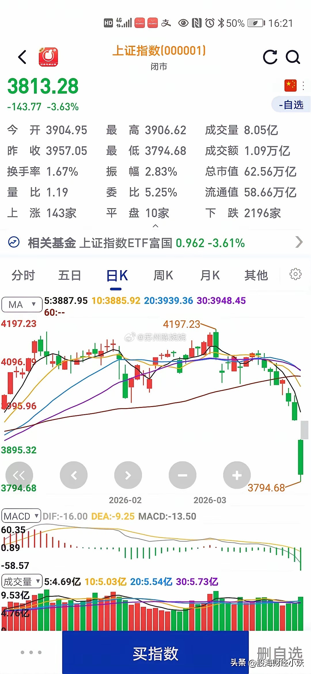 大家认为明天会反弹吗大盘已经连续跌一个多礼拜了明天我个人认为会这样走我觉得明天大
