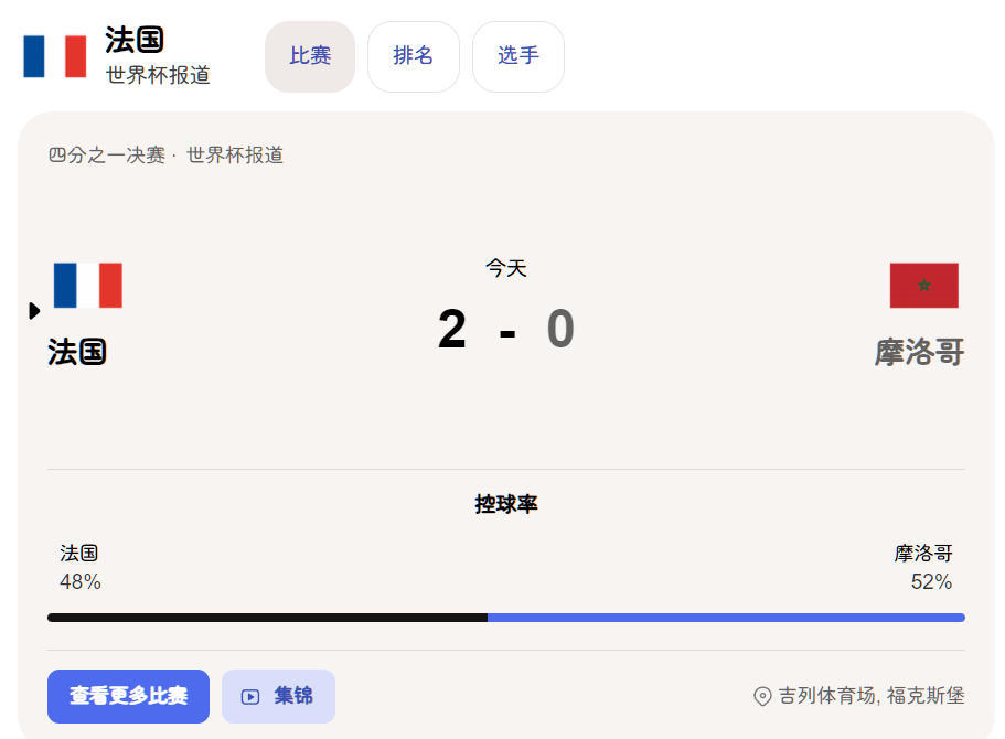 法国摩洛哥阿根廷裁判乐子来了：史上首个"全阿根廷裁判组"。法昆多·特略（44