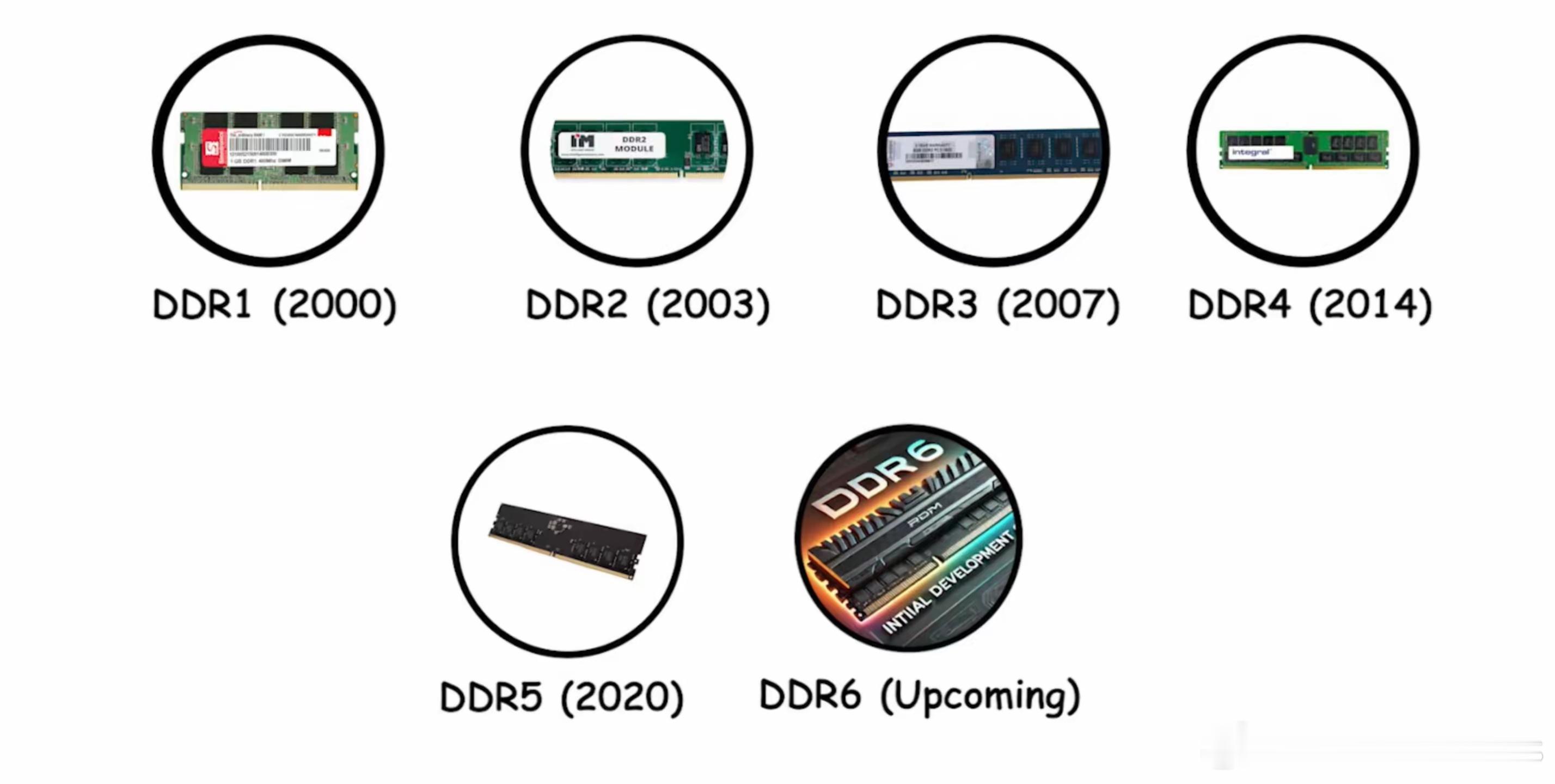 ddr1最大的作用是干掉了rambus内存……