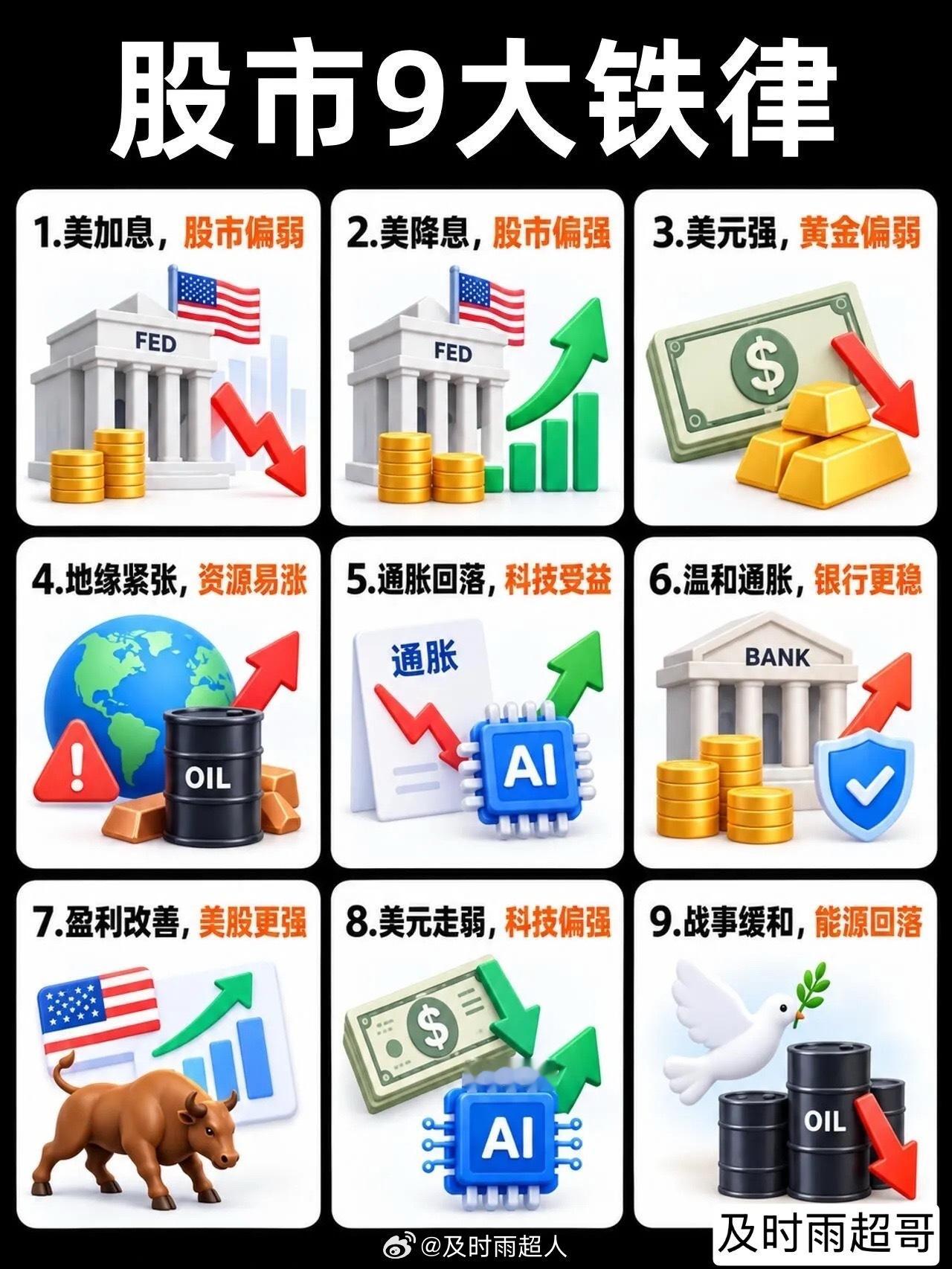 炒股必须知道的9大铁律​​​