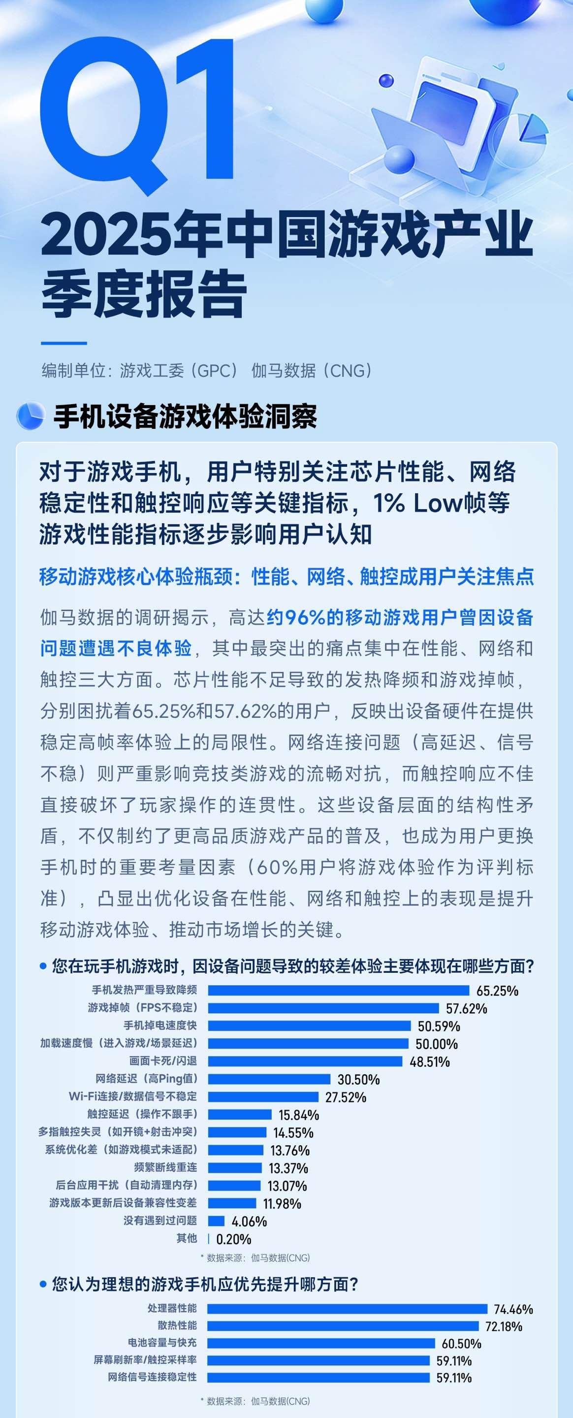 由游戏工委、伽马数据监制的《2025年1-3月中国游戏产业季度报告》出炉，报告直