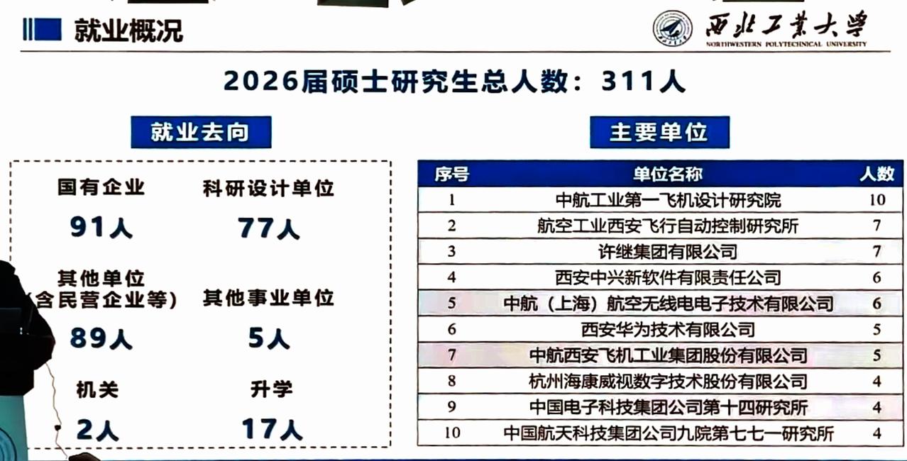 当前就业形势下，硕士毕业生90.35%的去向落实率，是什么层次水平？能不能匹配得