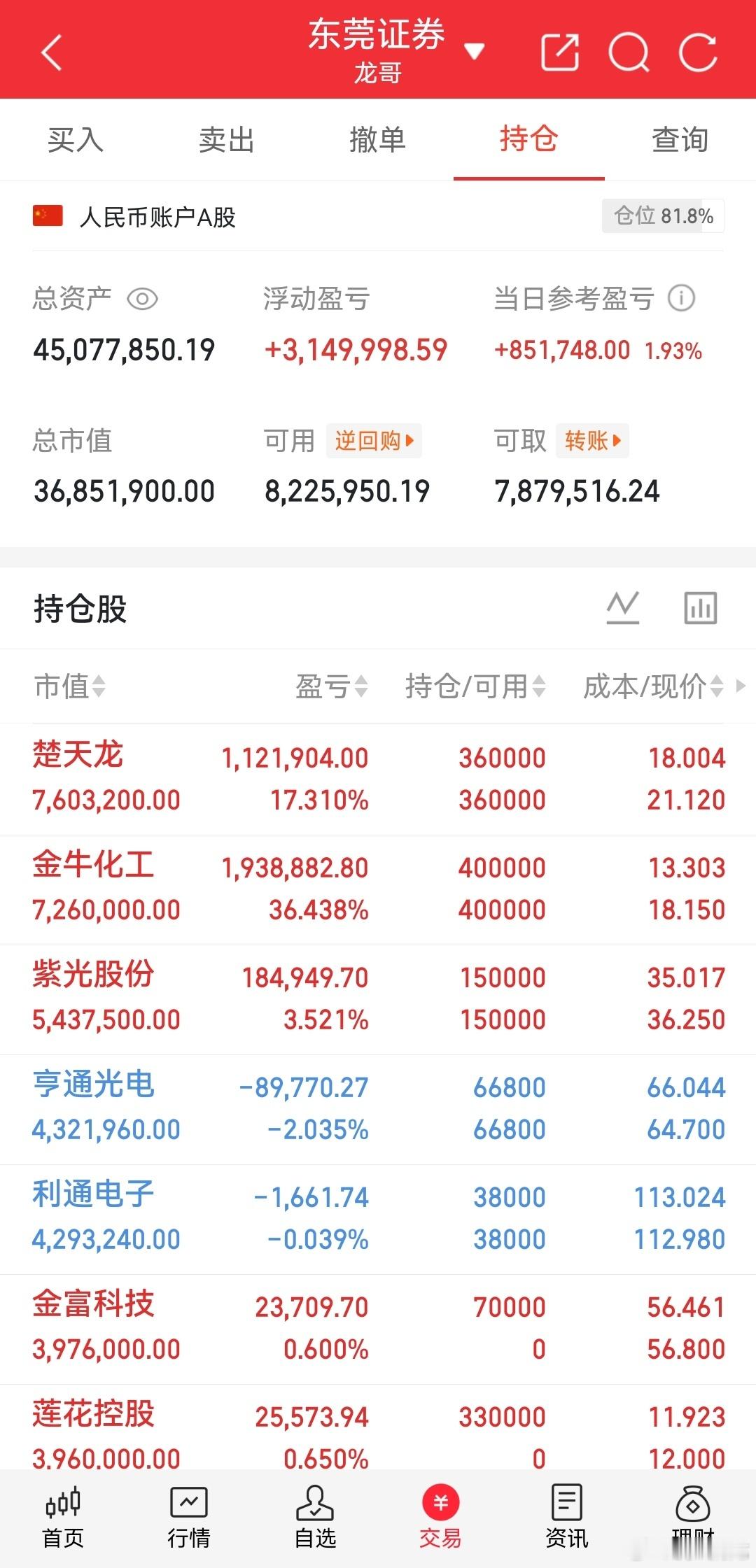我的实盘A股记录来了！30天翻一倍，是目标也是挑战——关注我，一起验证。今日持仓