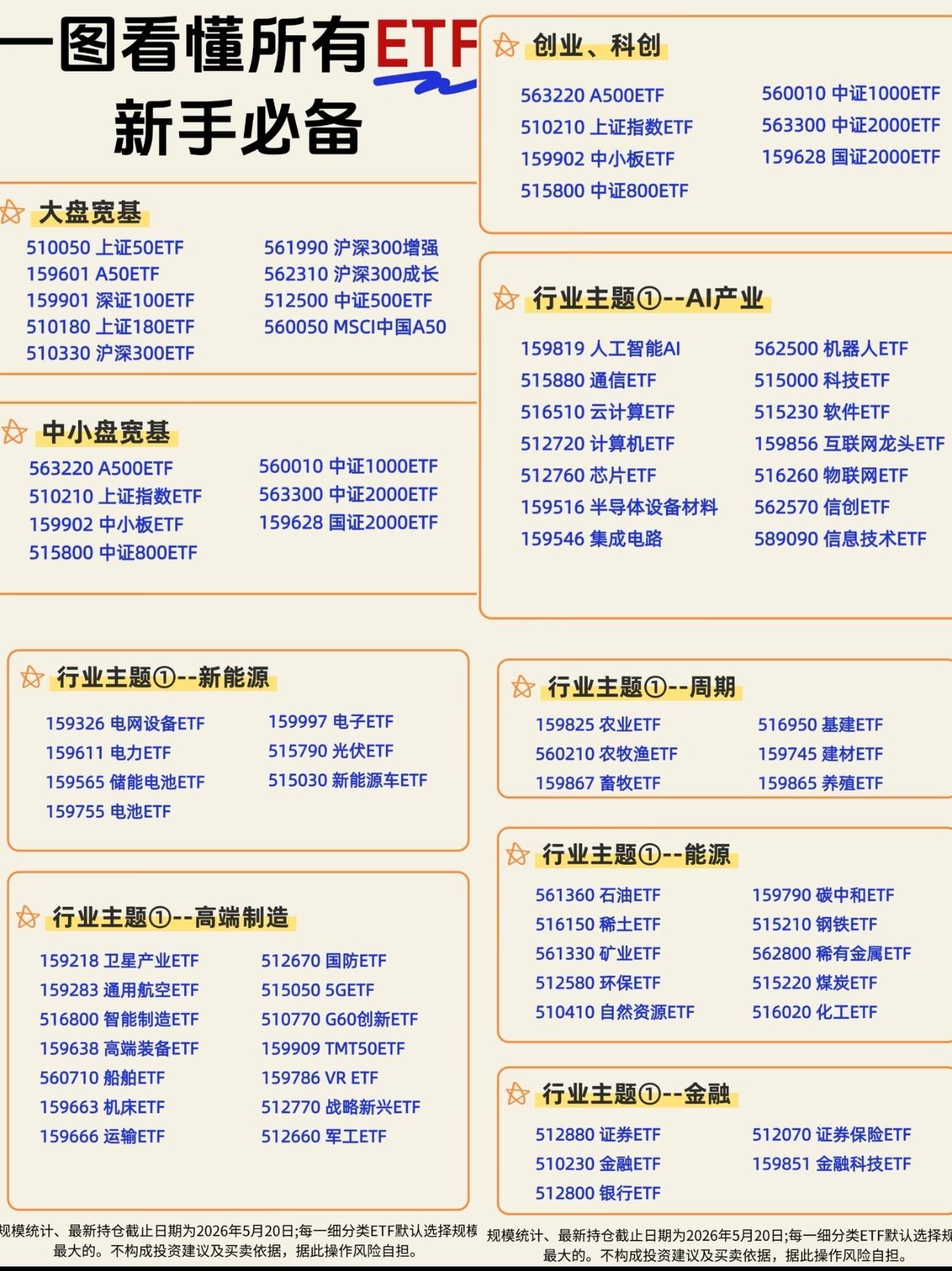 新手ETF速查，抄作业直接用🔥新手炒股怕踩雷，ETF就是普通人最省心的投