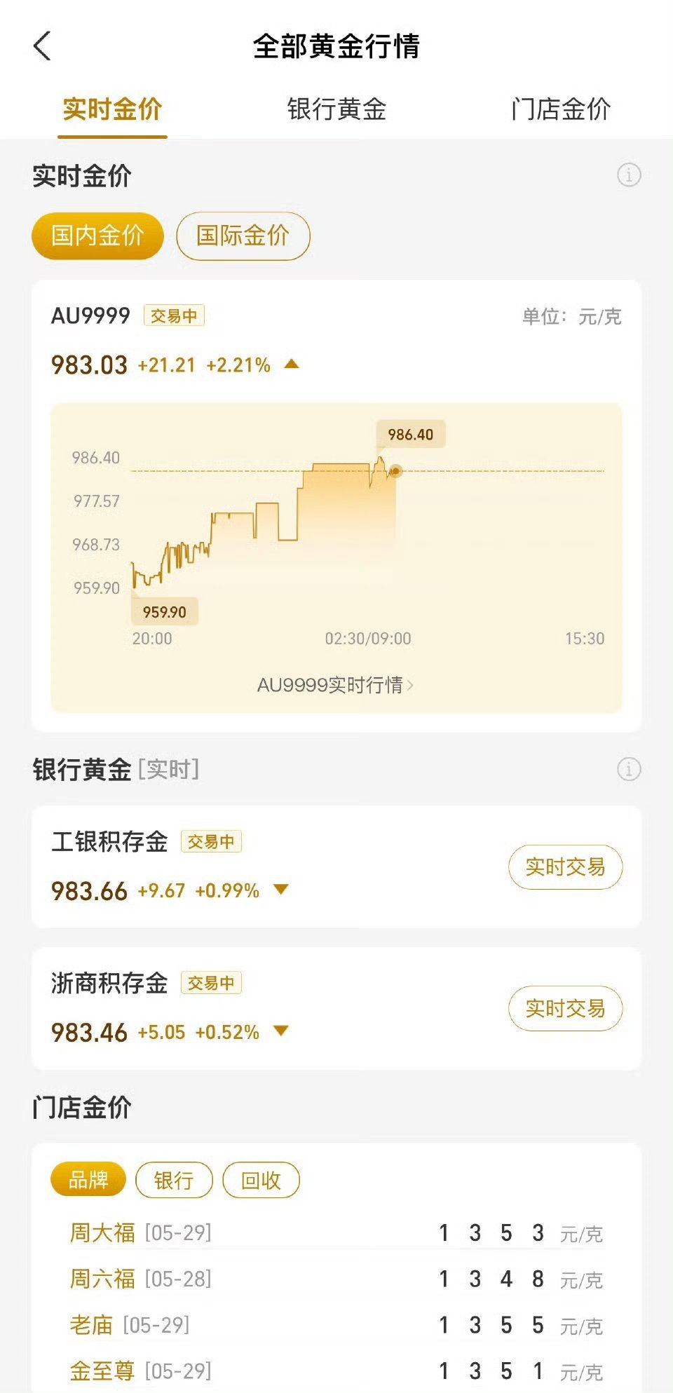 金价又跌麻了使劲跌吧！什么时候500了我再考虑！高于500不要叫我哈！