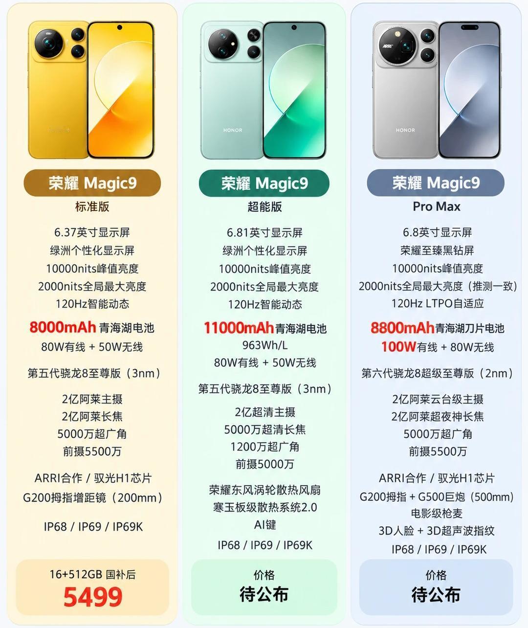 9月手机圈正式打起来了，荣耀Magic9明天正式入场我有一种很强烈的预感，荣耀